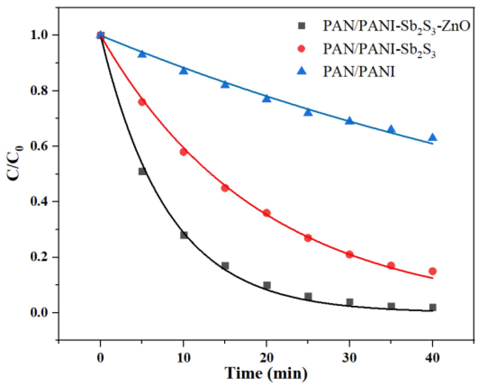 Catalysts 13 01391 g009