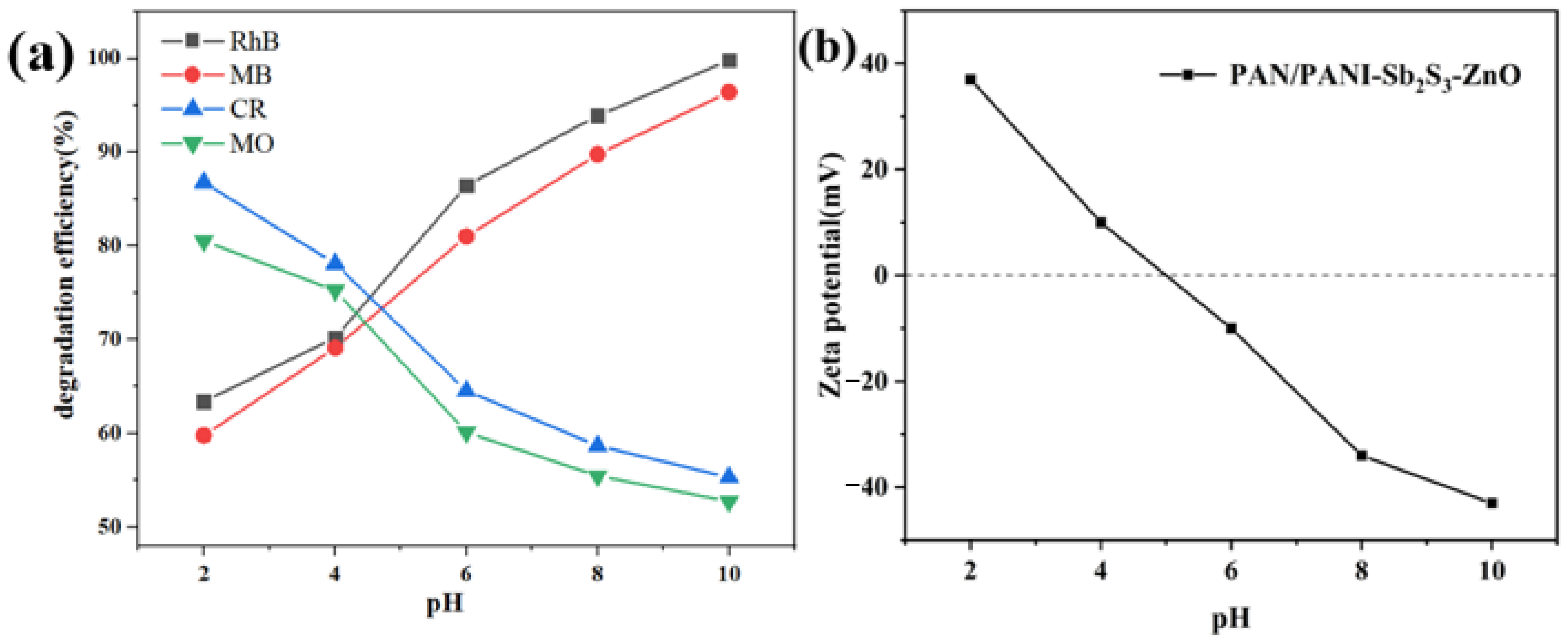 Catalysts 13 01391 g010