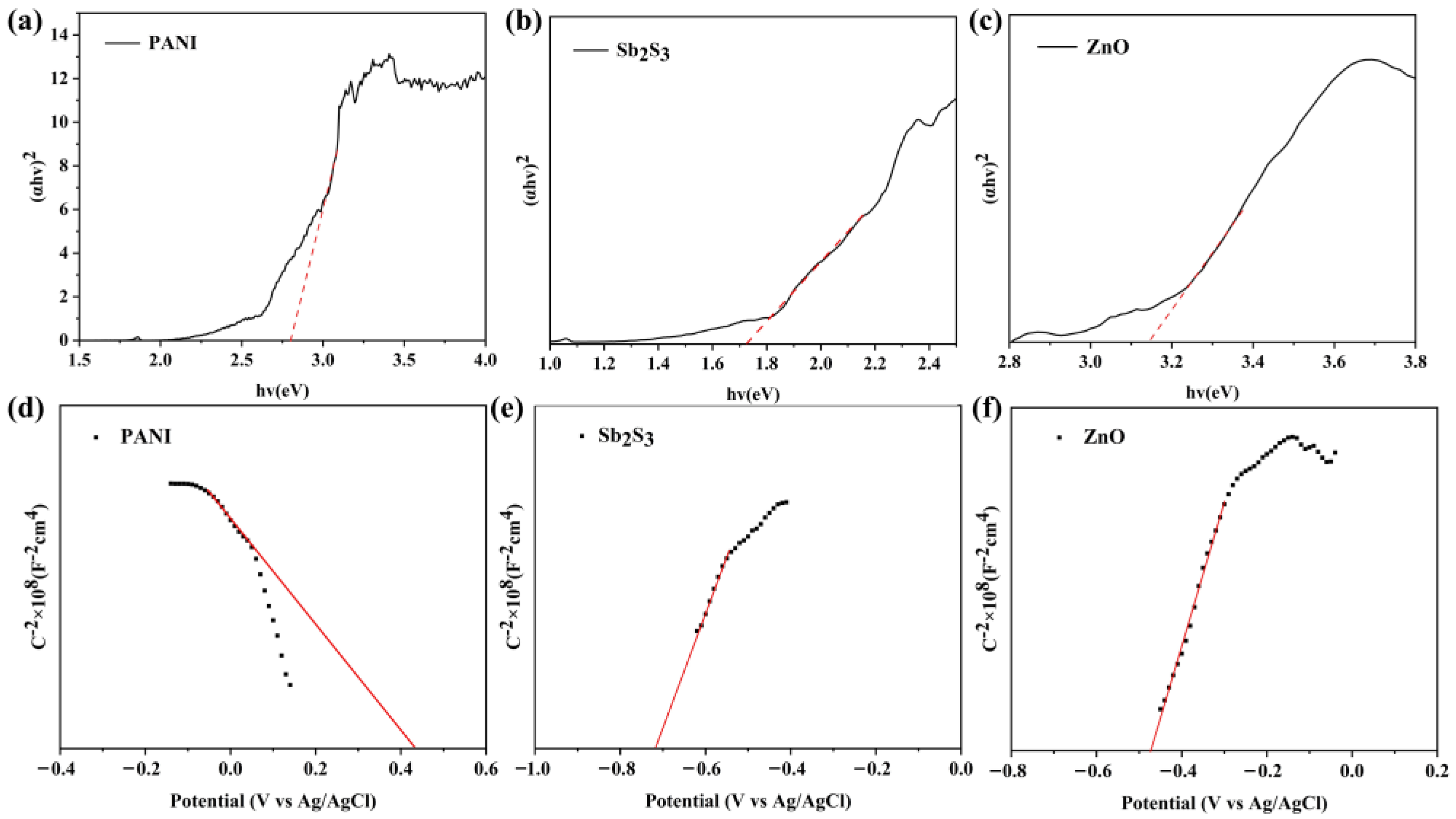 Catalysts 13 01391 g015