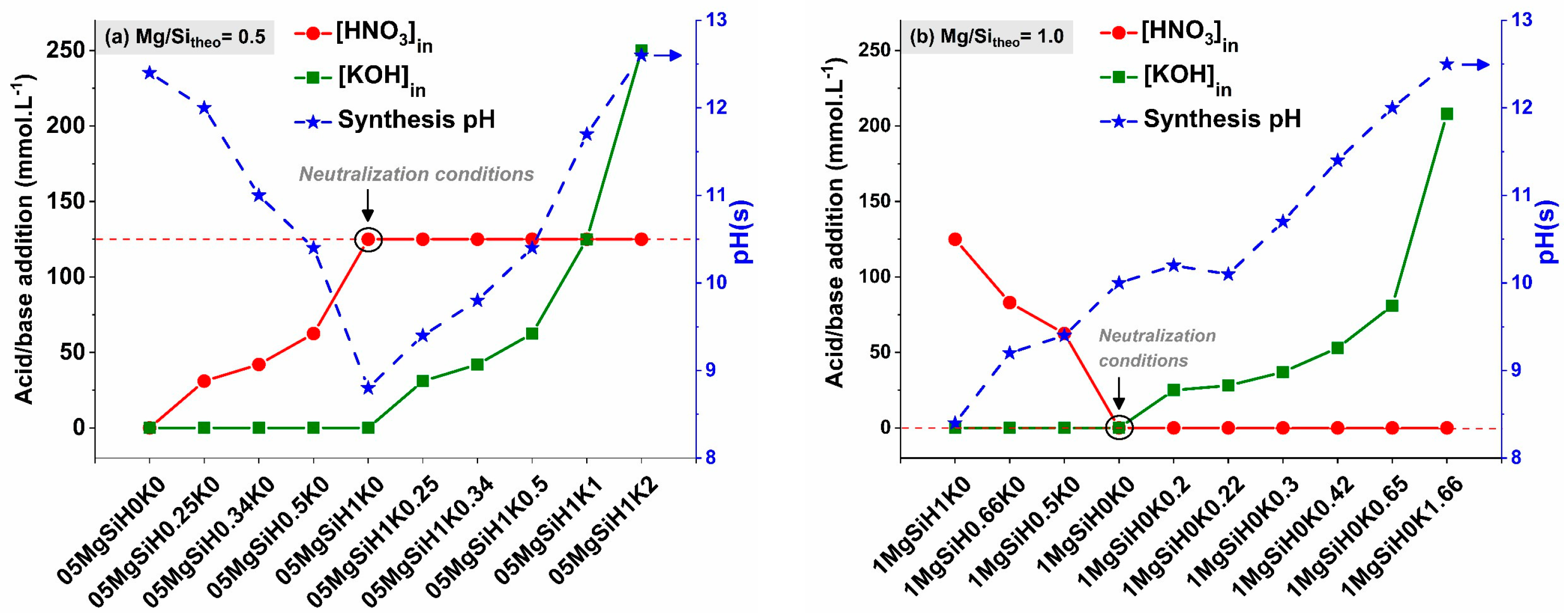 Catalysts 13 01393 g001