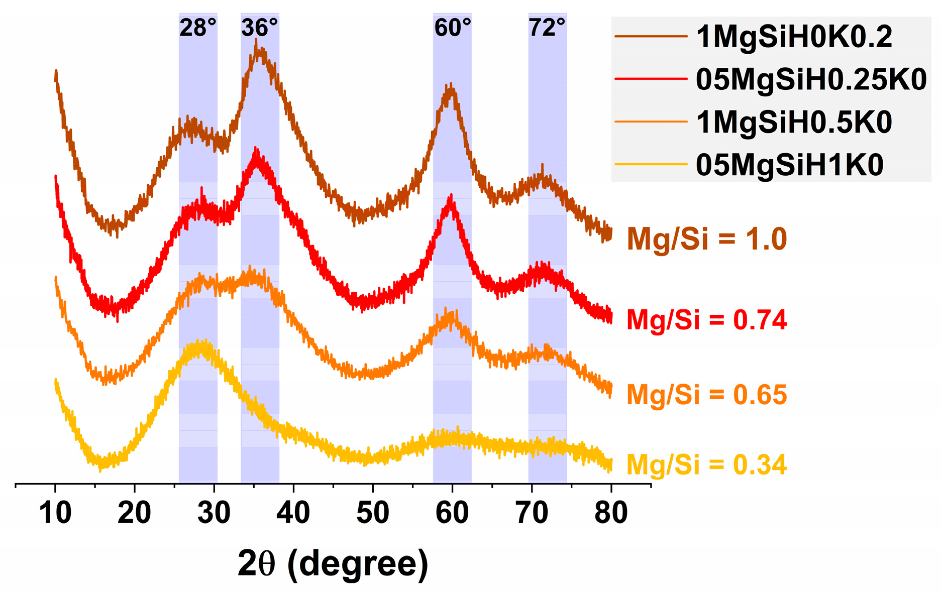 Catalysts 13 01393 g006