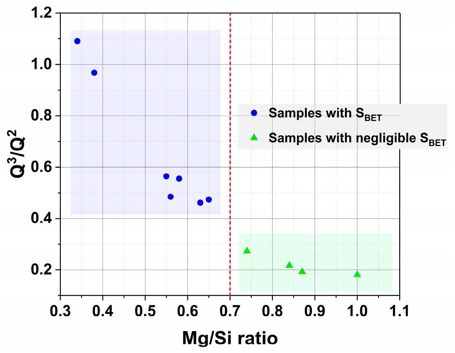Catalysts 13 01393 g009