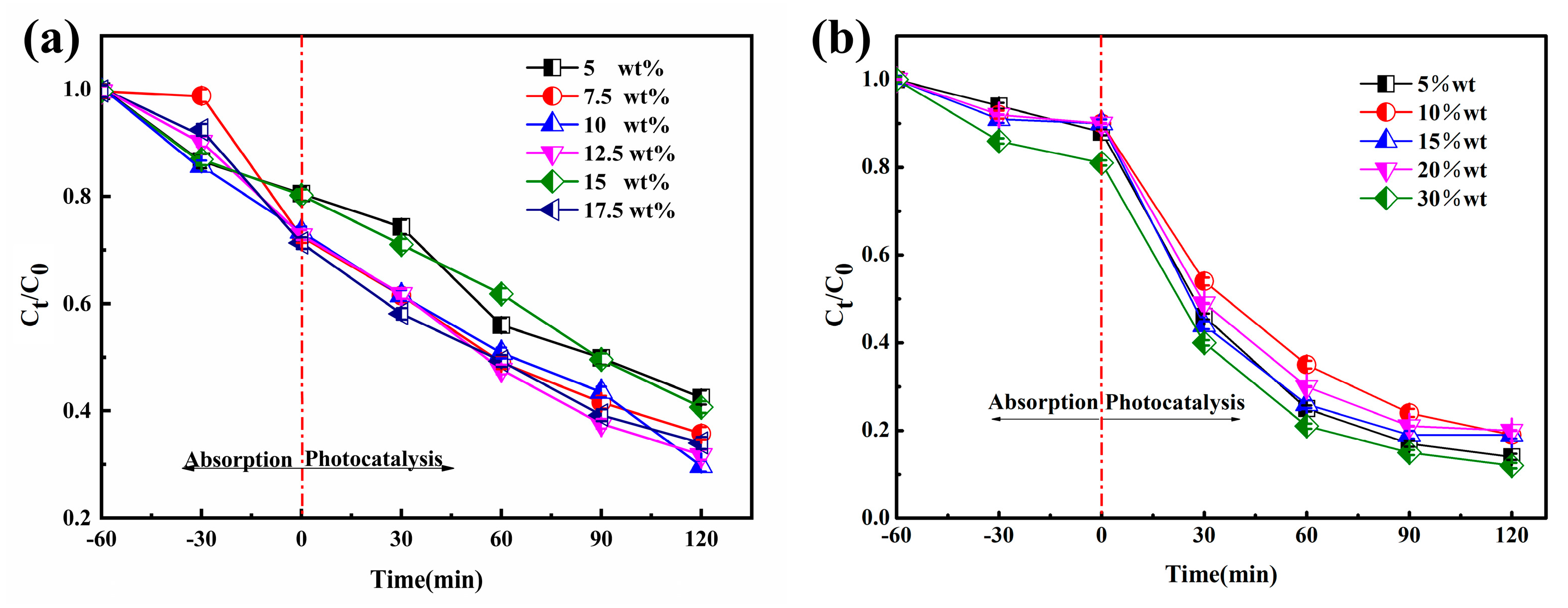 Catalysts 13 01398 g001