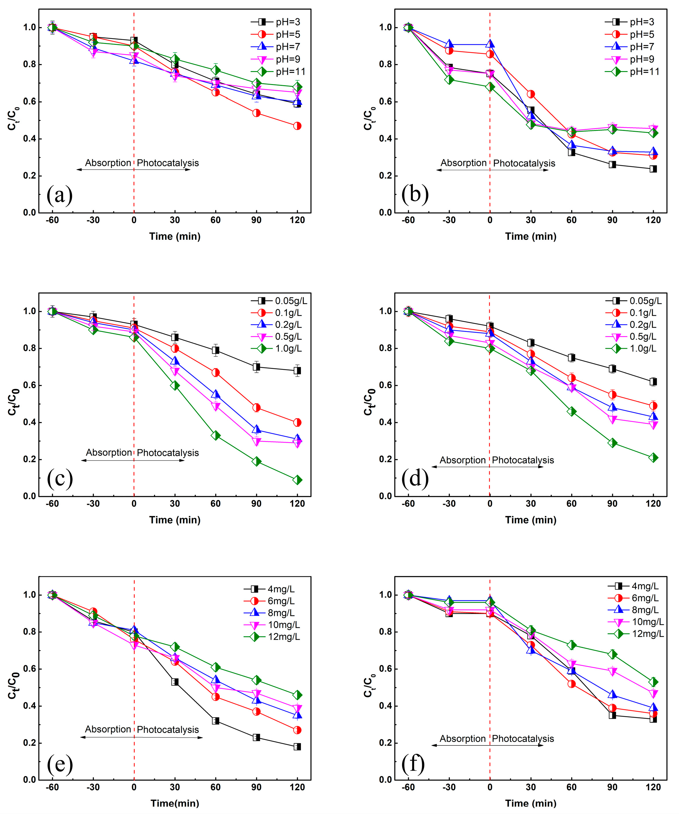 Catalysts 13 01398 g007
