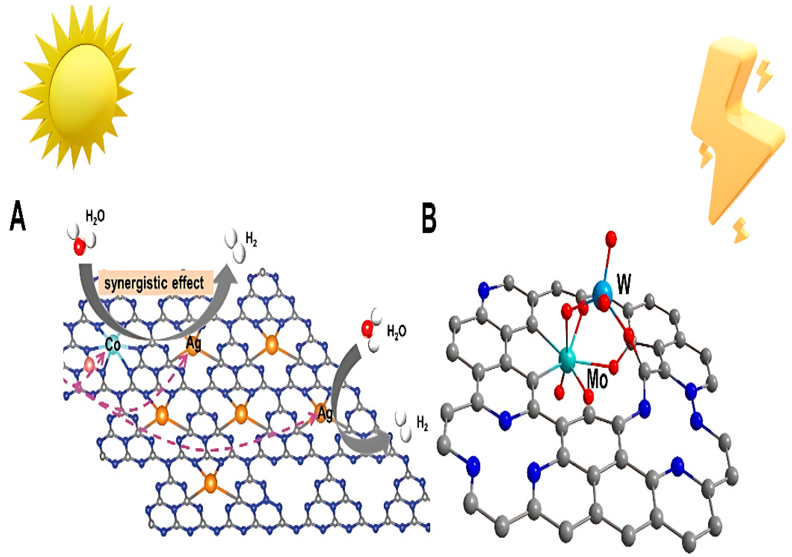 Catalysts 13 01409 g001