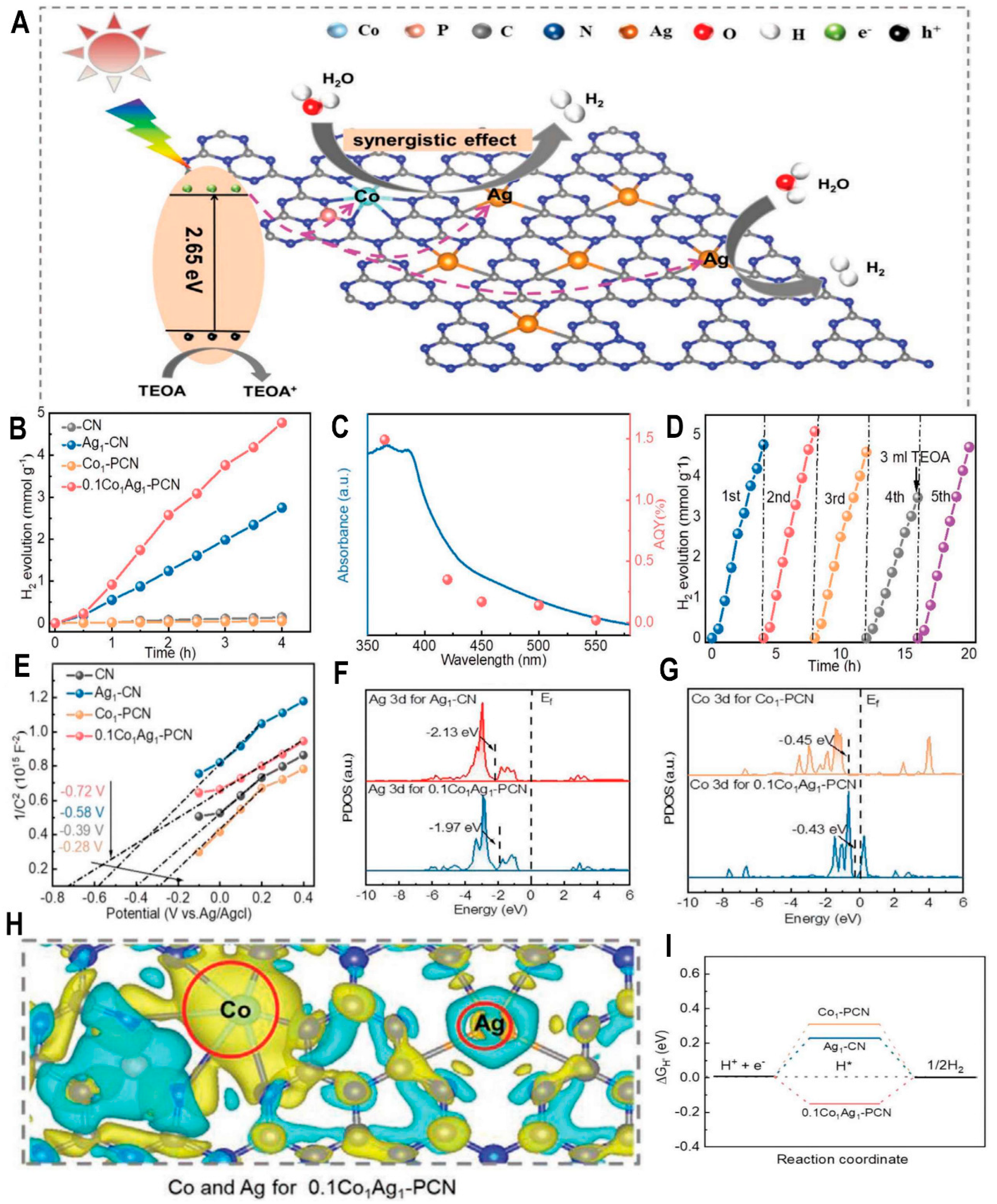 Catalysts 13 01409 g006