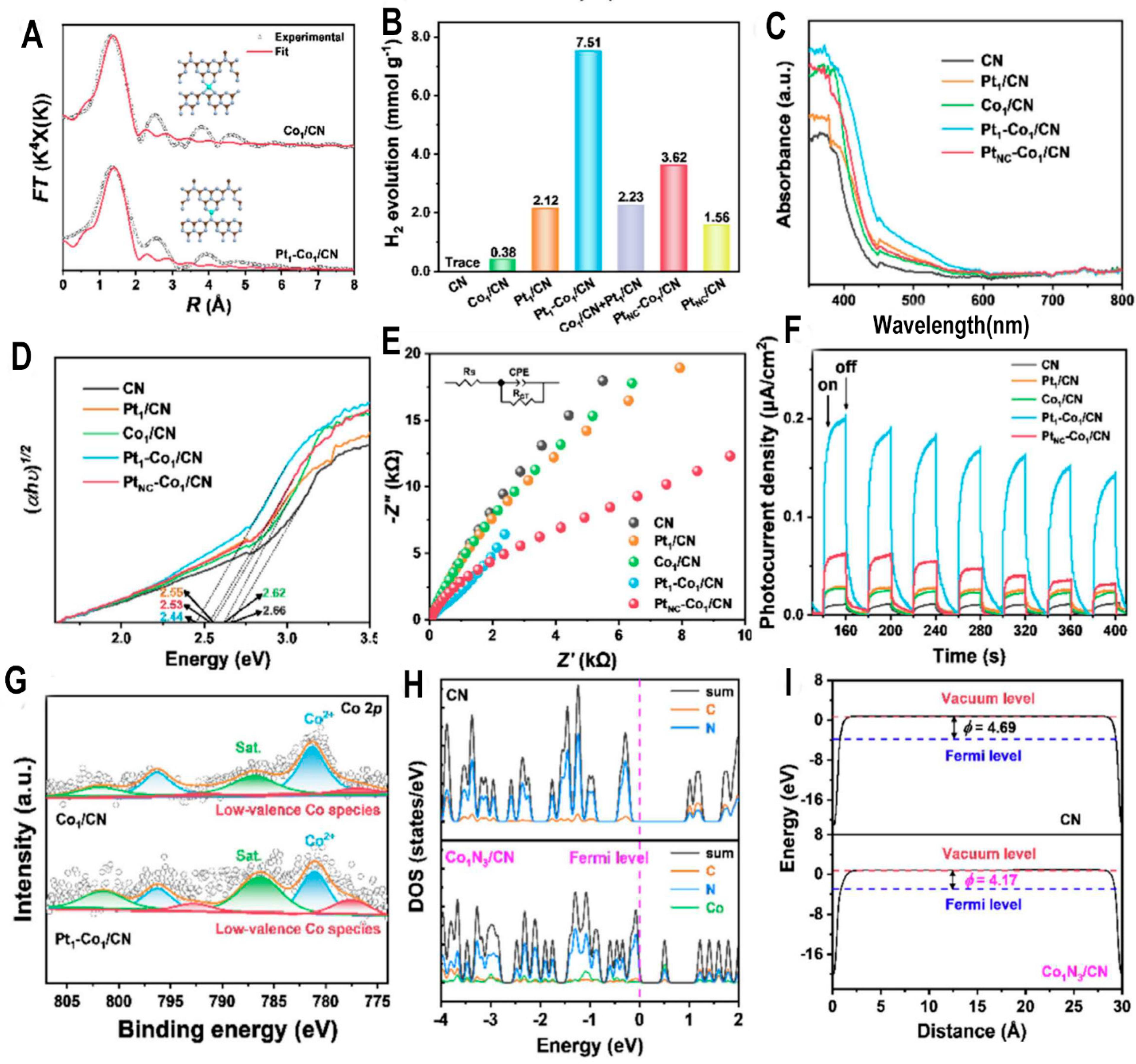 Catalysts 13 01409 g007