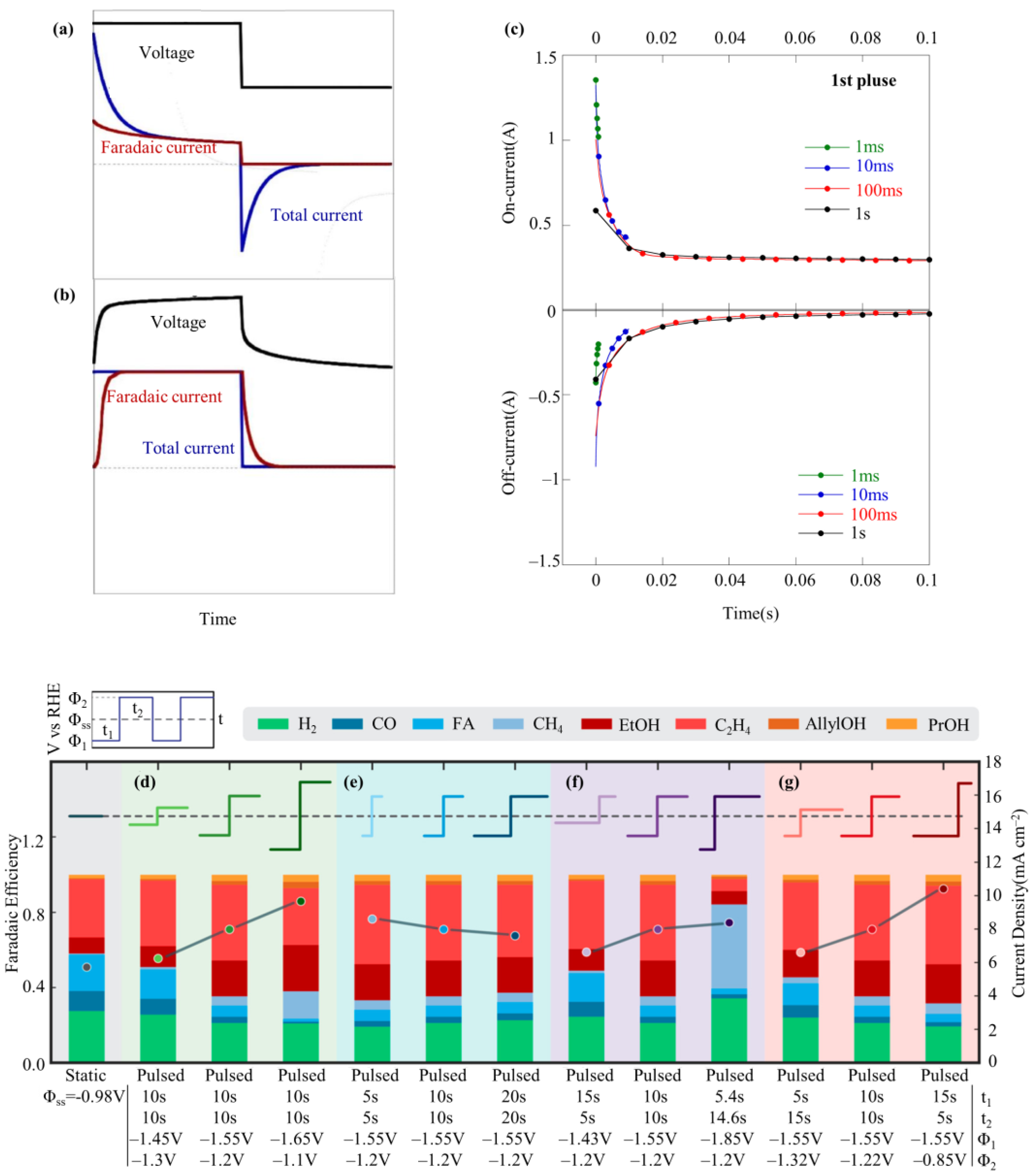 Catalysts 13 01410 g003