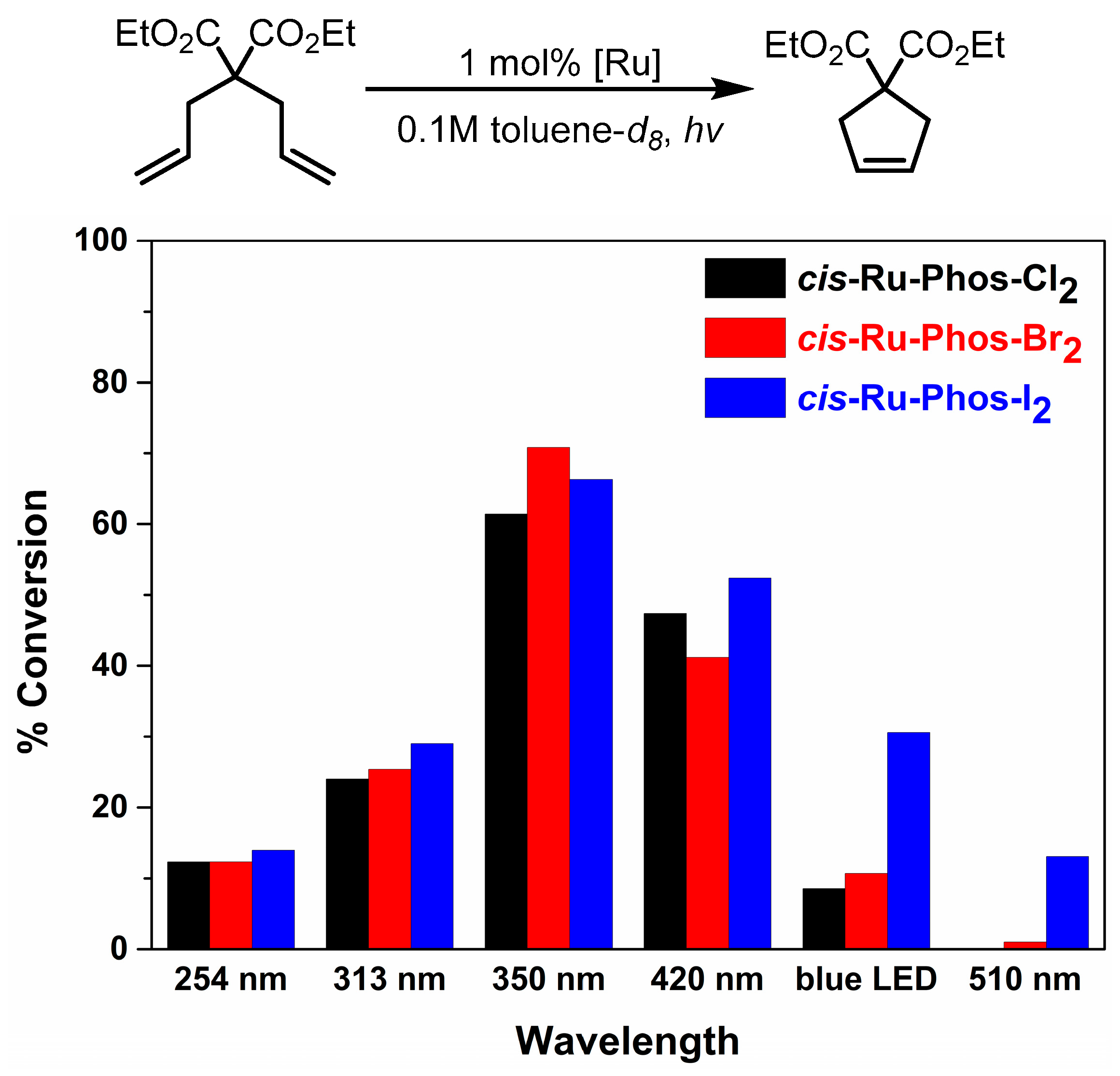 Catalysts 13 01411 g002
