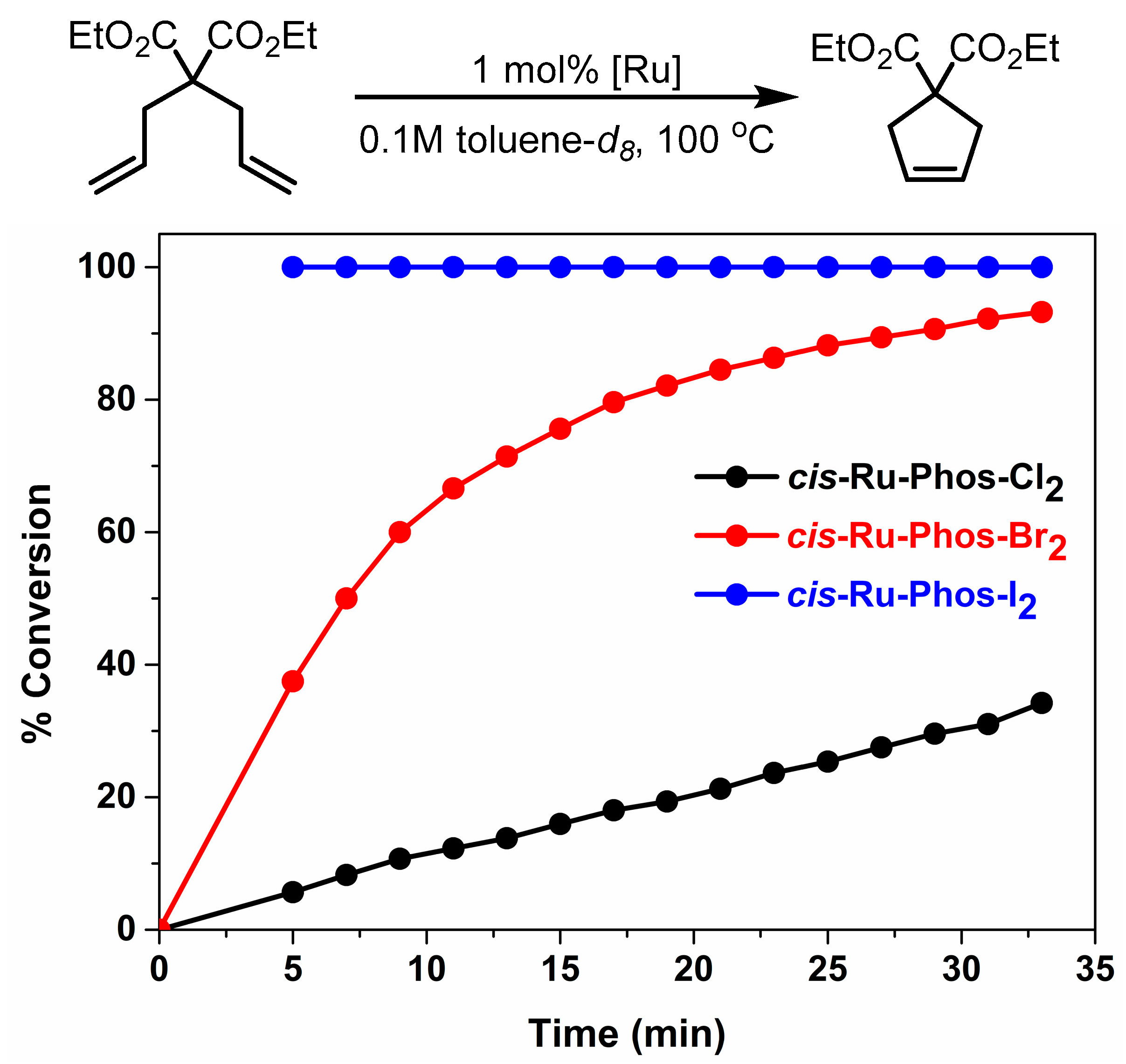 Catalysts 13 01411 g003