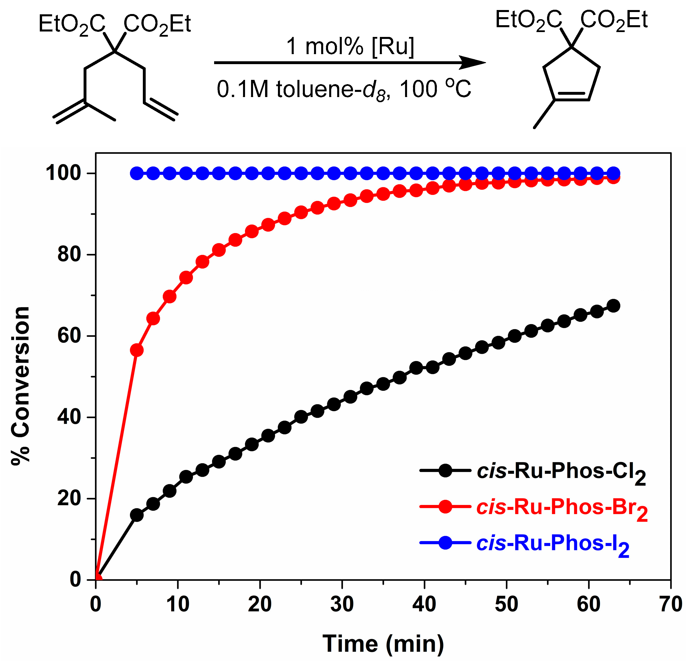 Catalysts 13 01411 g004