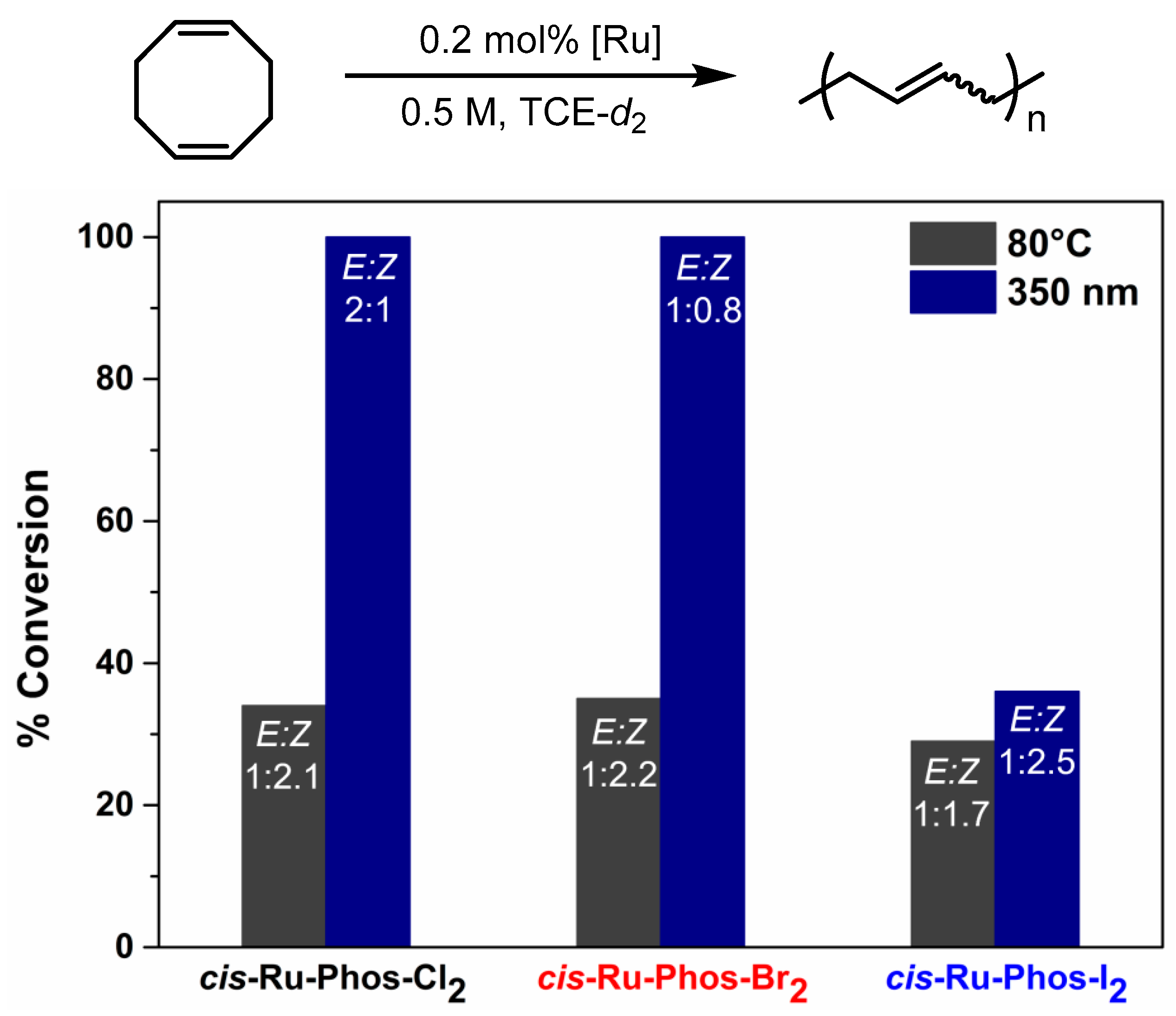 Catalysts 13 01411 g006