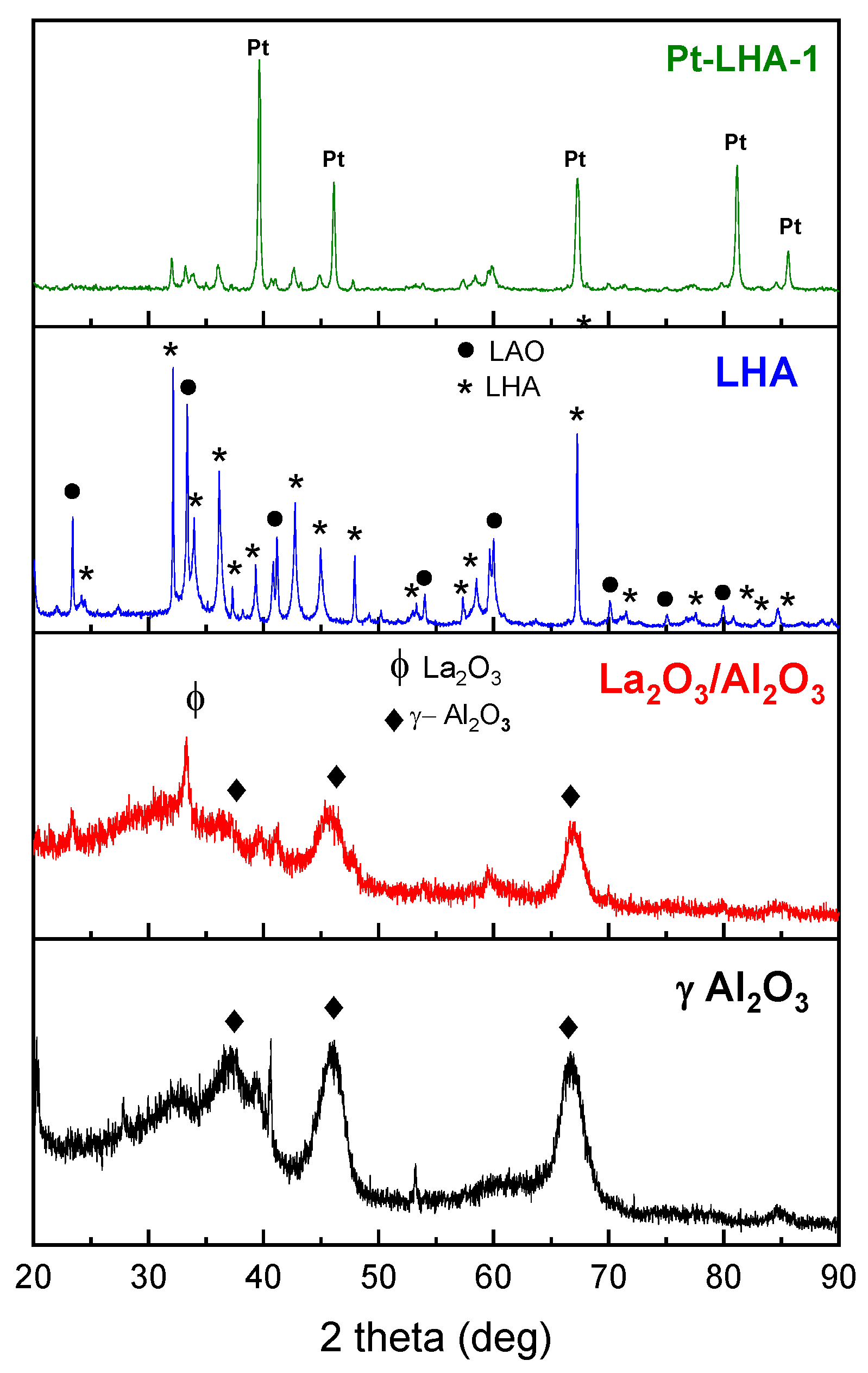 Catalysts 13 01413 g003