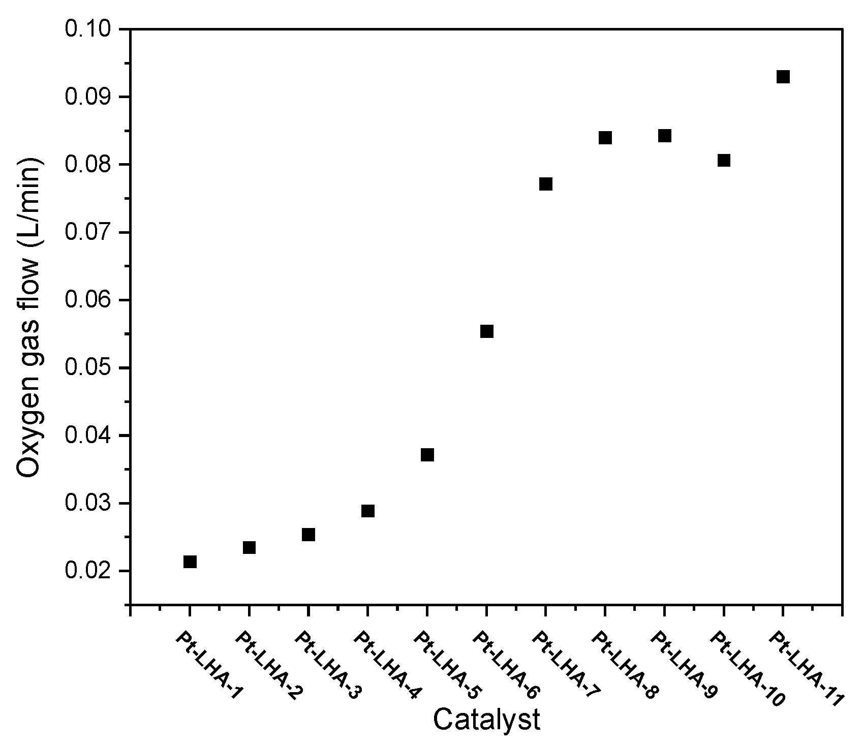 Catalysts 13 01413 g008
