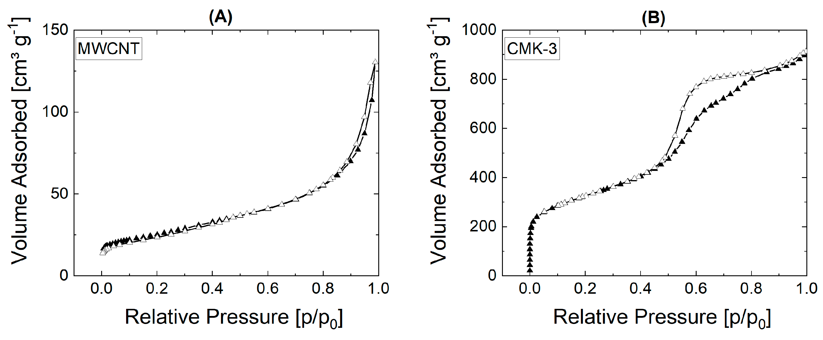 Catalysts 13 01415 g002