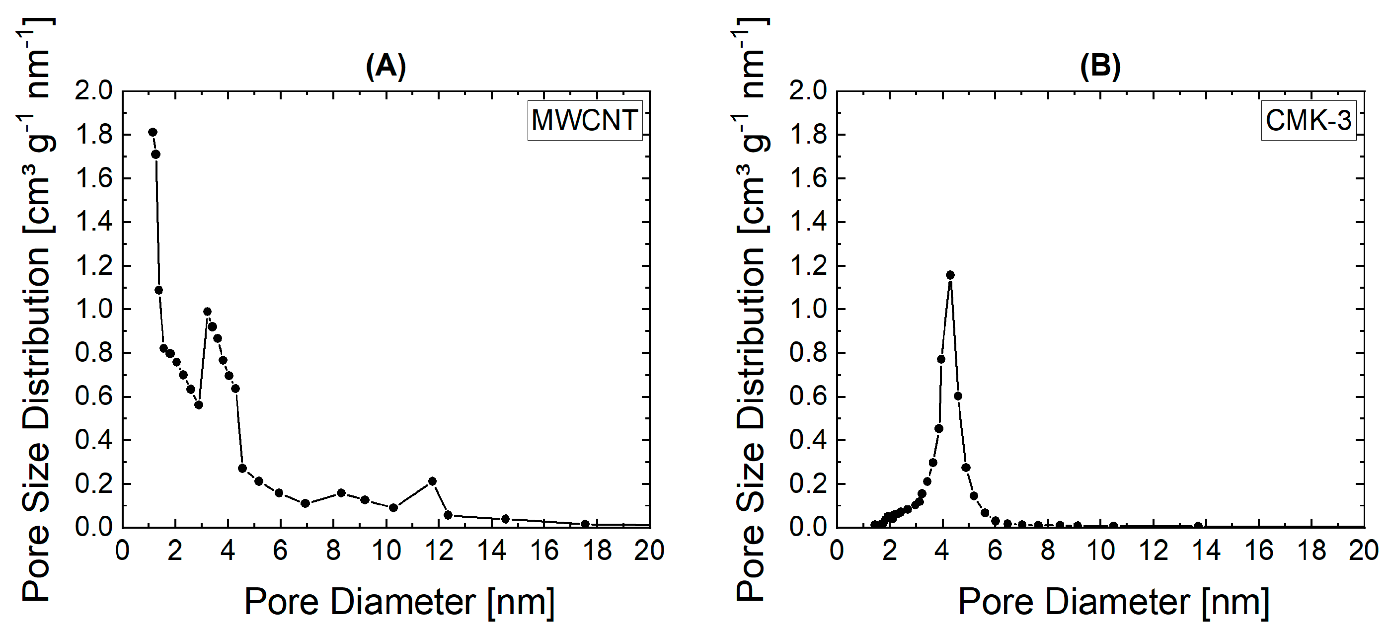 Catalysts 13 01415 g003
