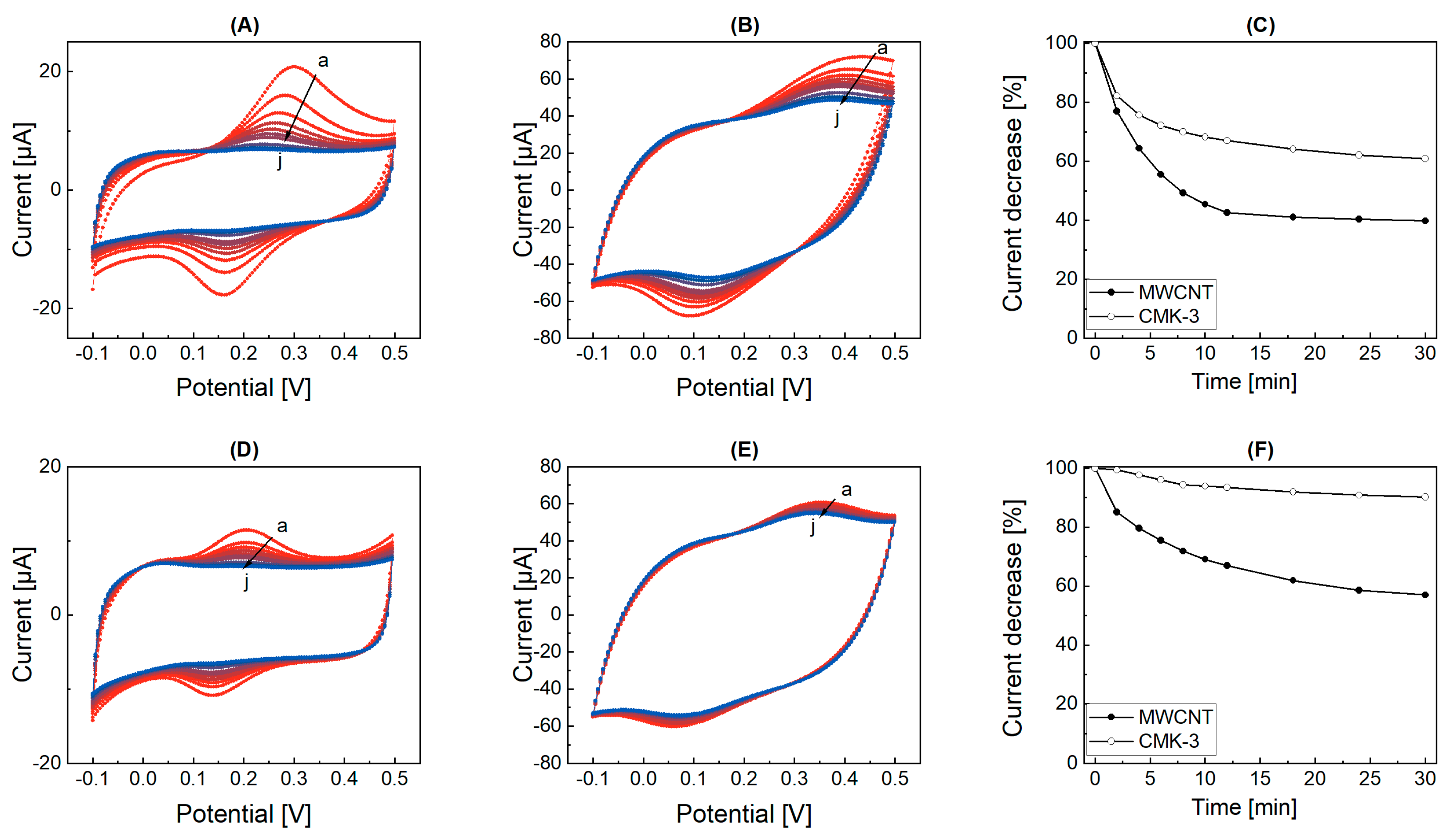 Catalysts 13 01415 g005
