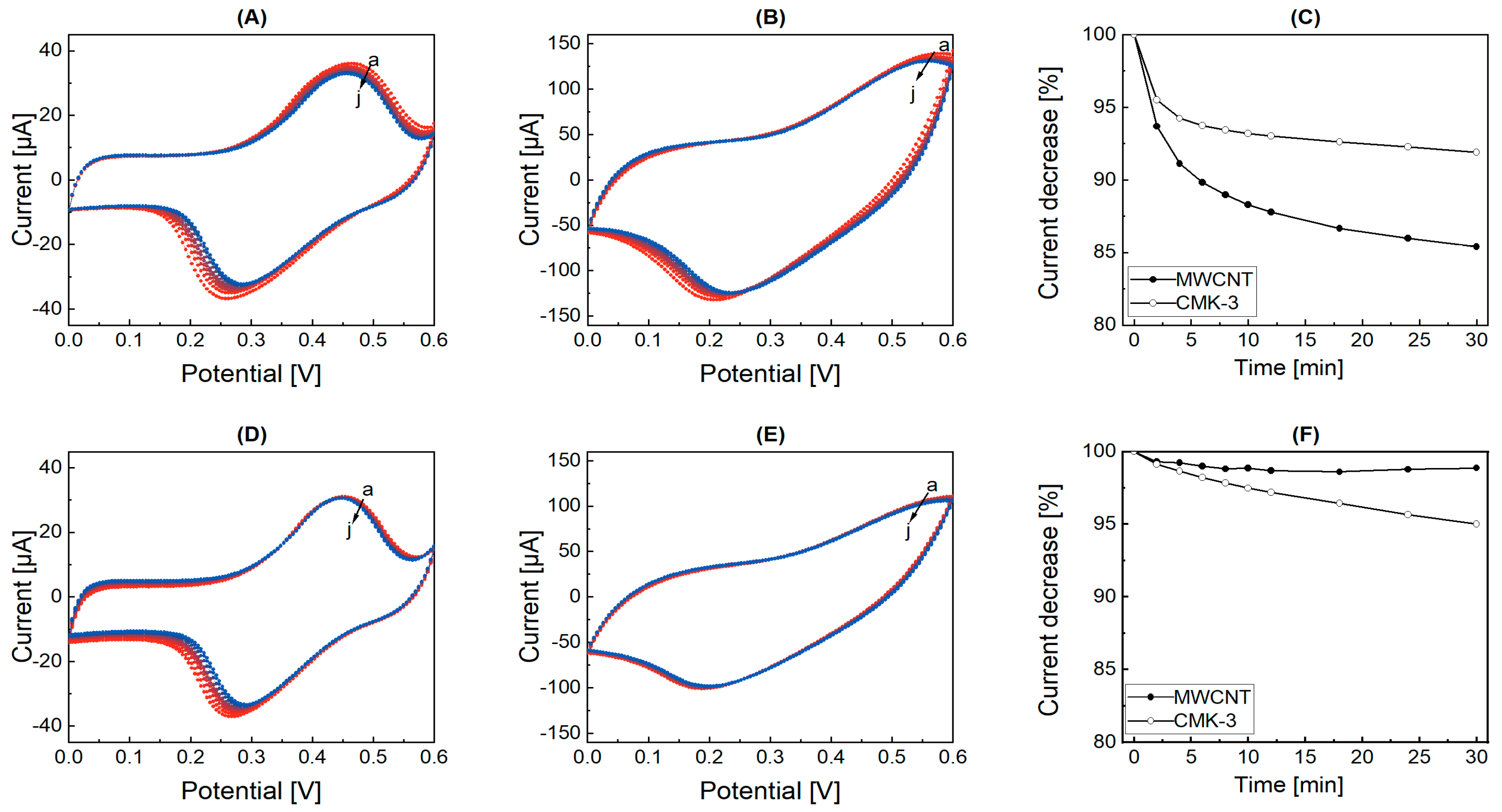 Catalysts 13 01415 g006