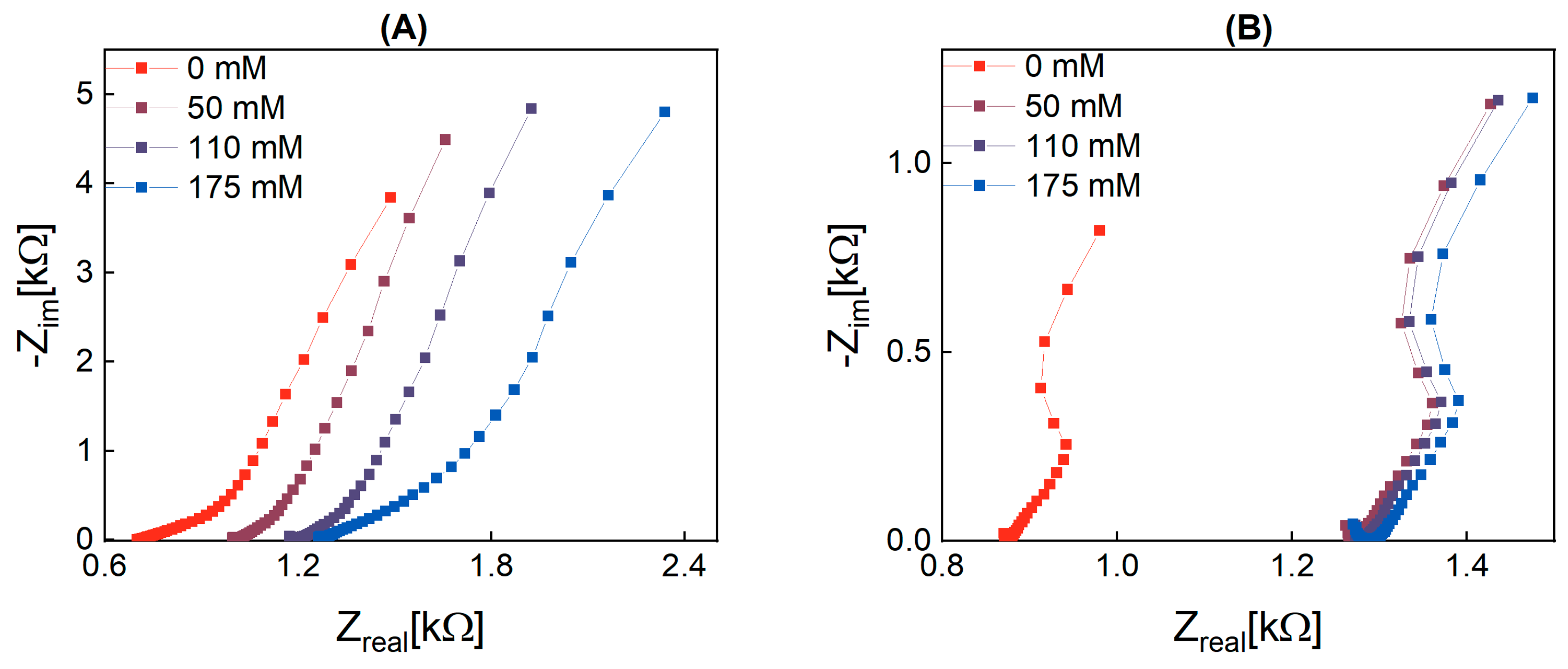 Catalysts 13 01415 g008