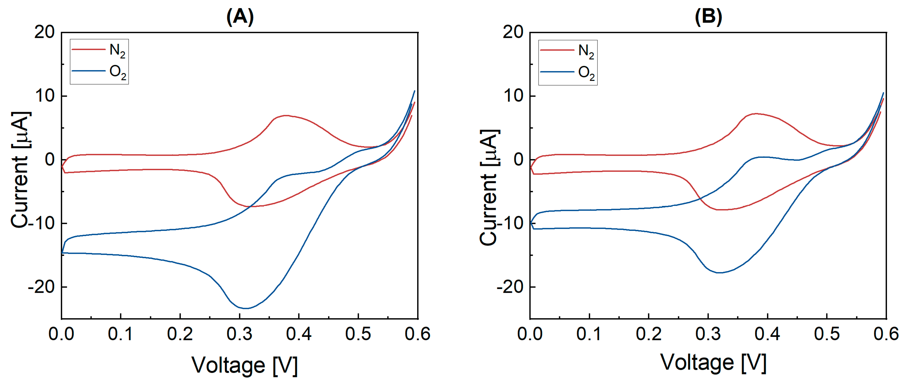 Catalysts 13 01415 g009