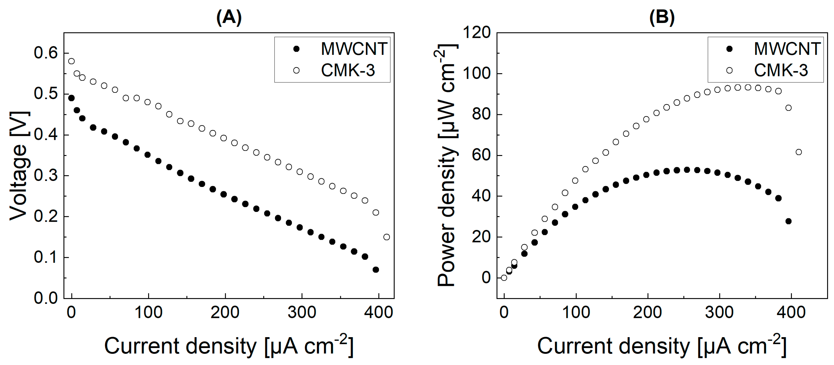 Catalysts 13 01415 g011