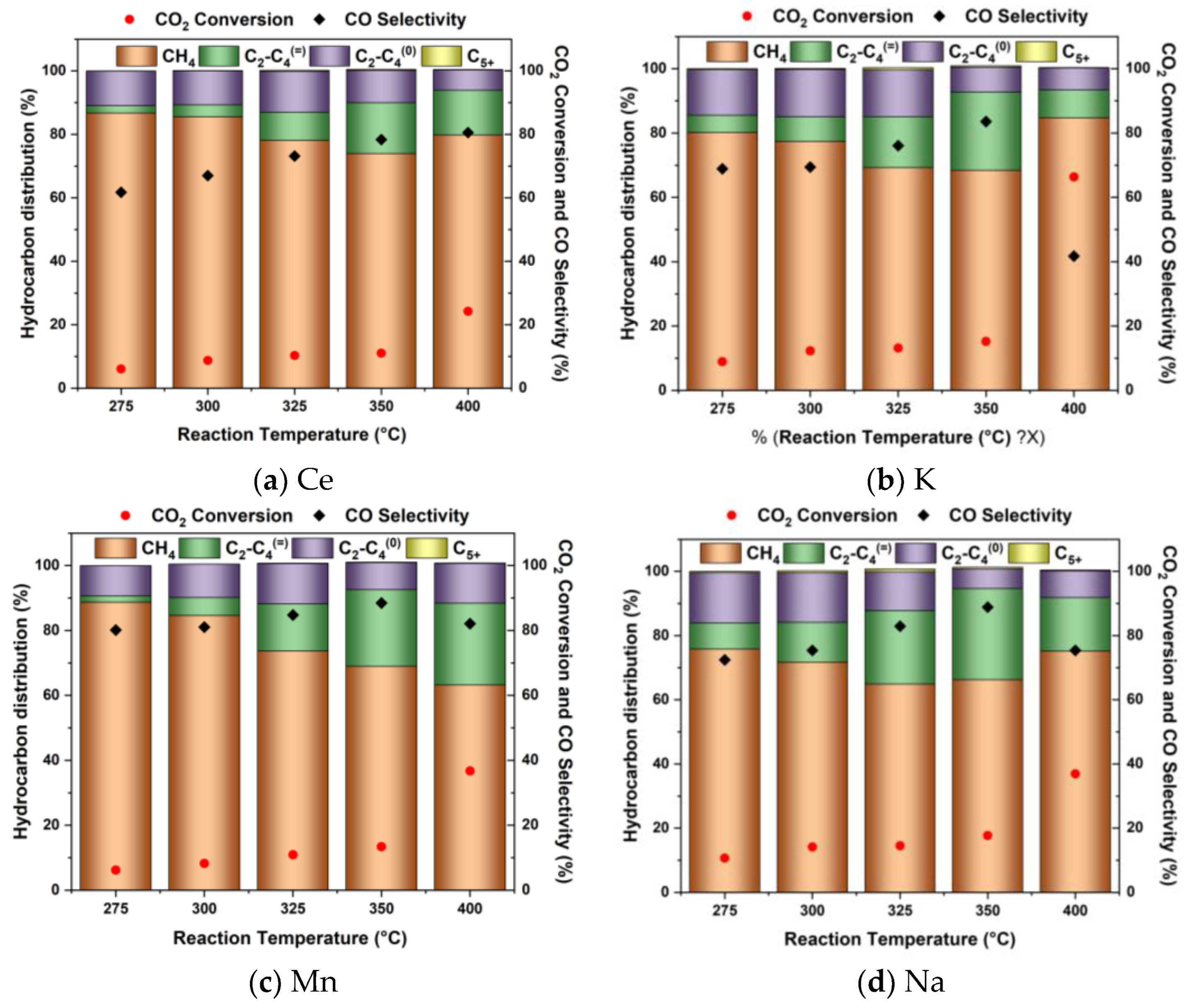 Catalysts 13 01416 g001a