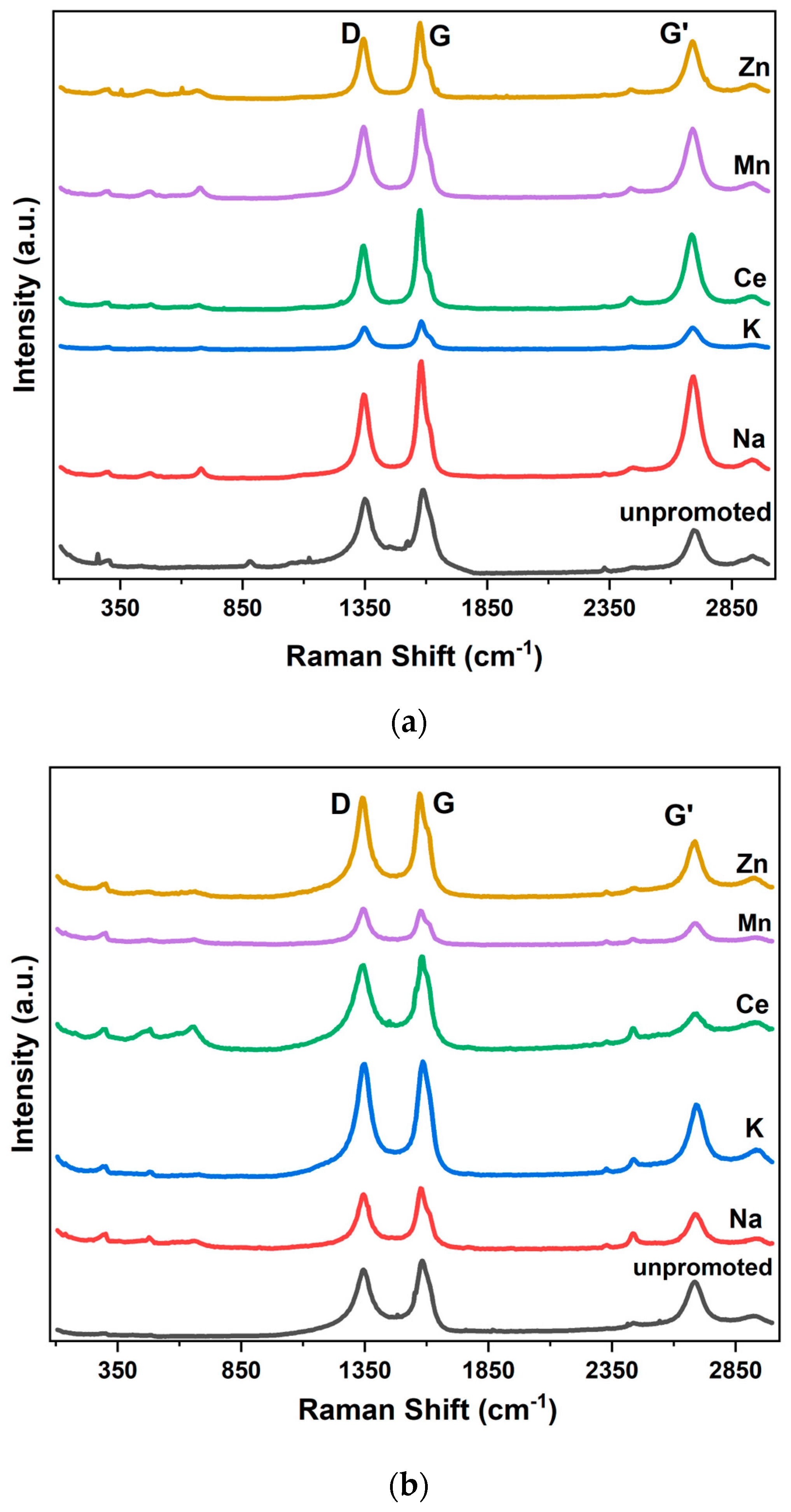 Catalysts 13 01416 g004