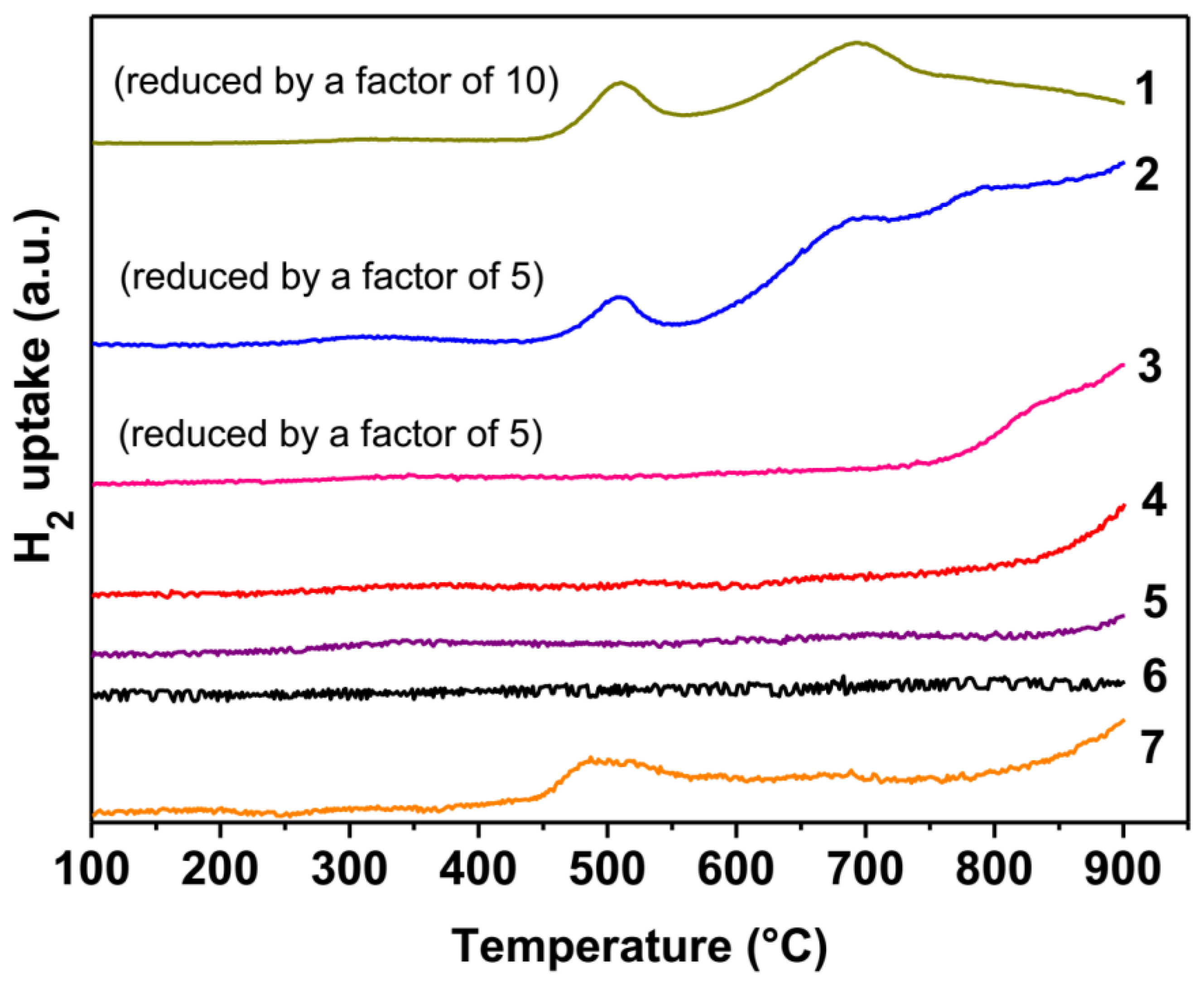 Catalysts 13 01419 g002