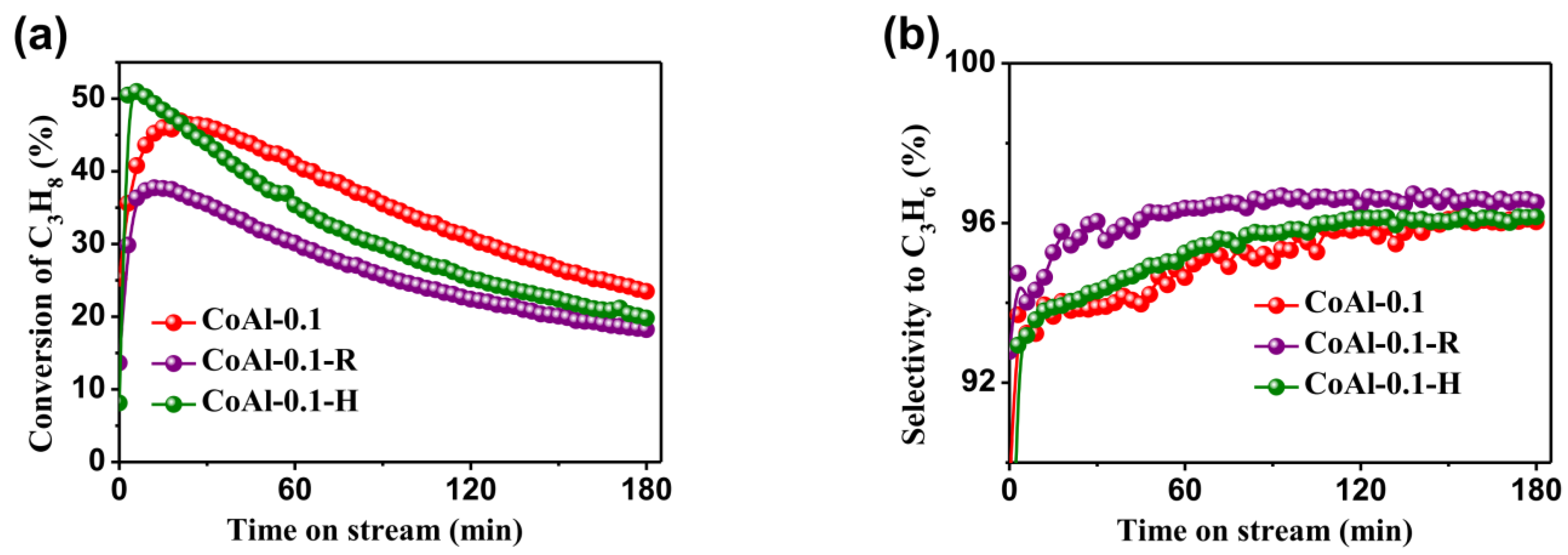 Catalysts 13 01419 g007