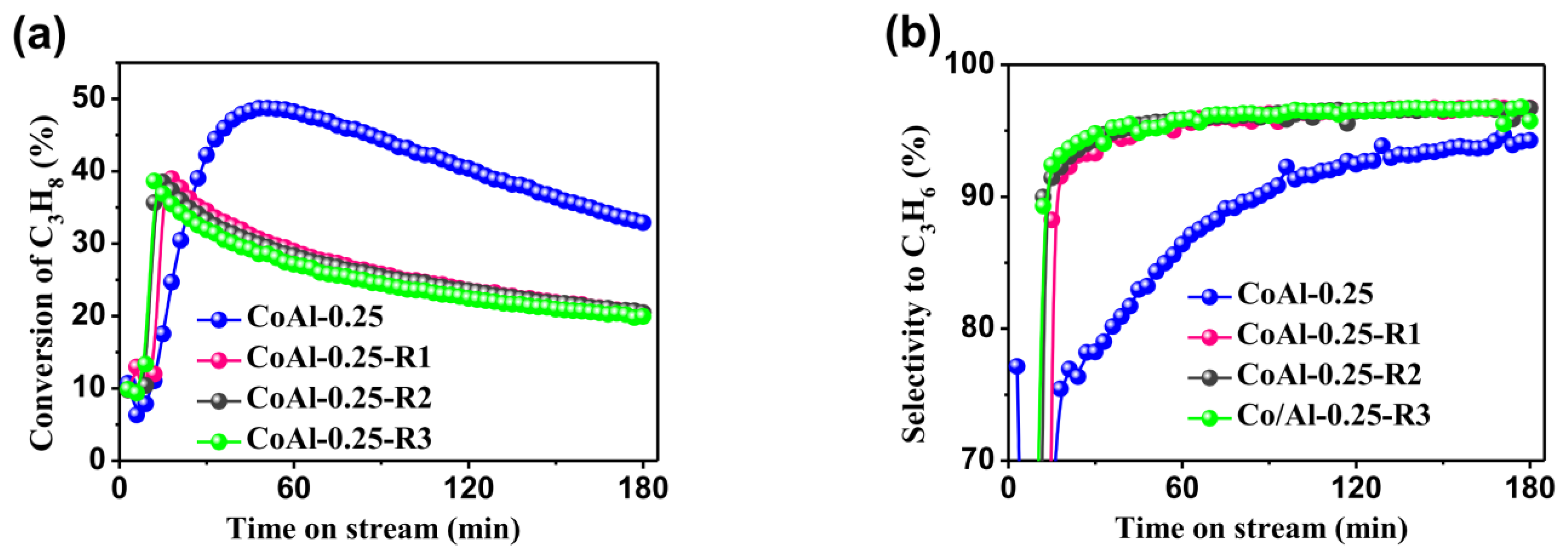 Catalysts 13 01419 g008