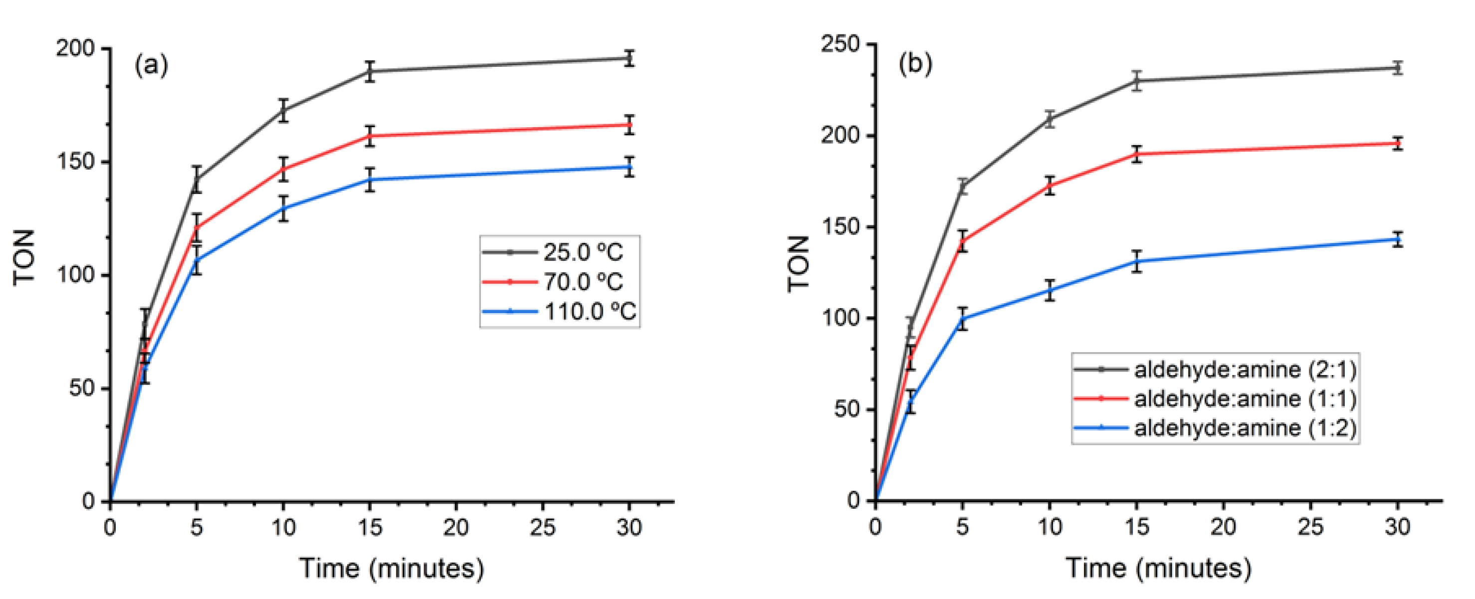 Catalysts 13 01423 g003