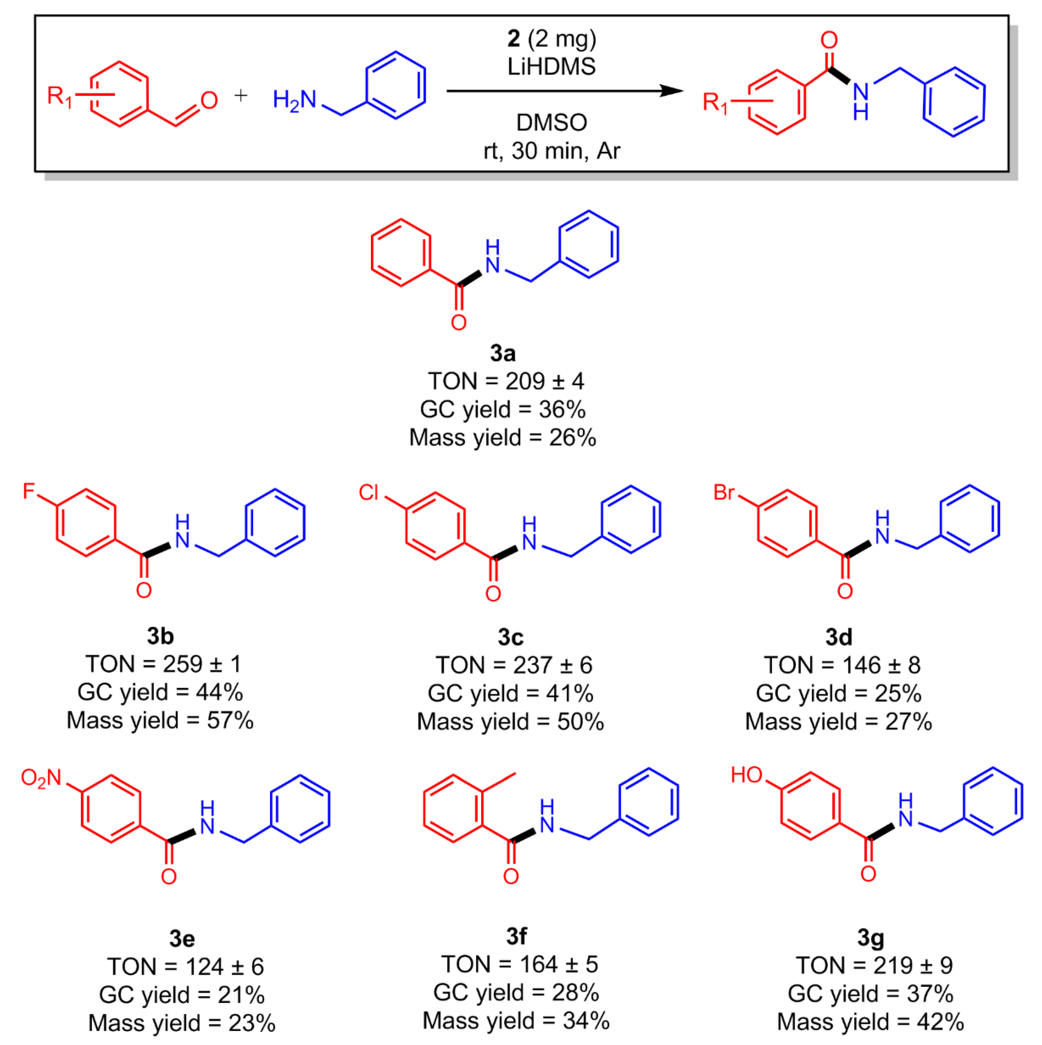 Catalysts 13 01423 sch001