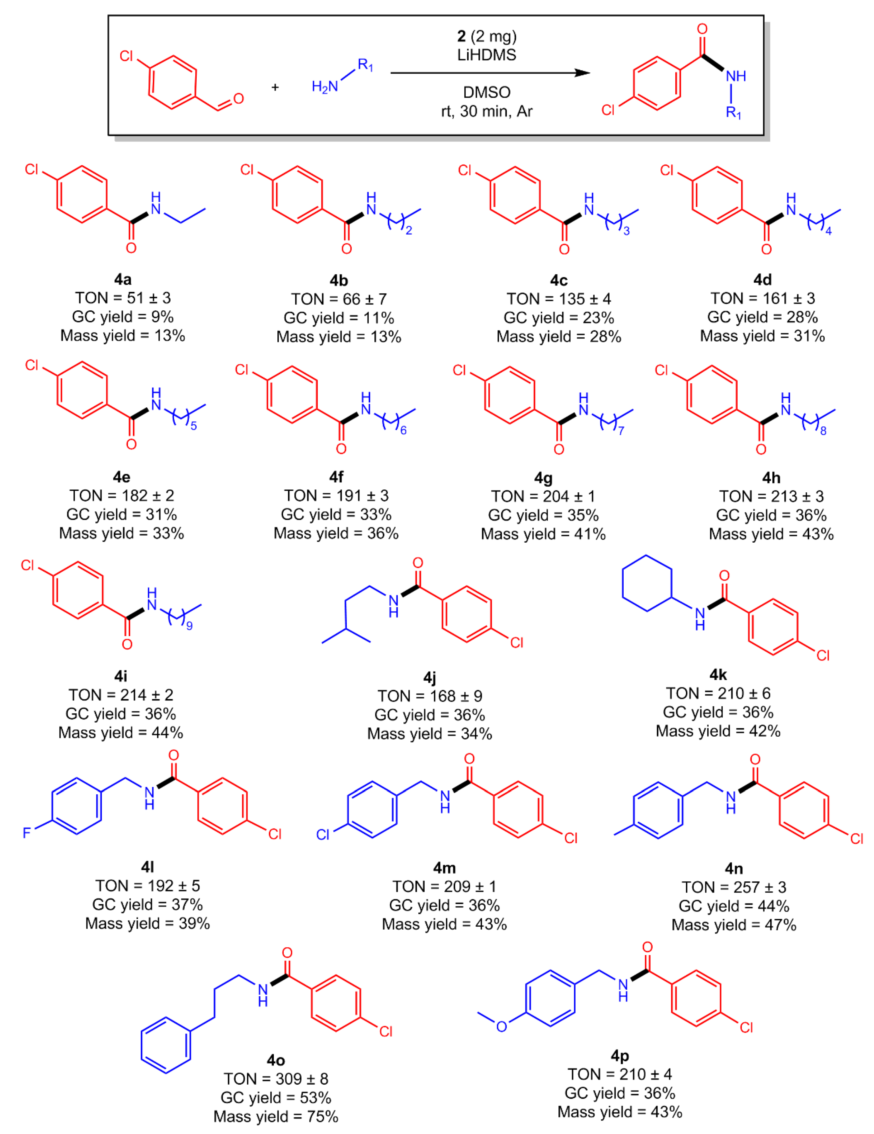 Catalysts 13 01423 sch002