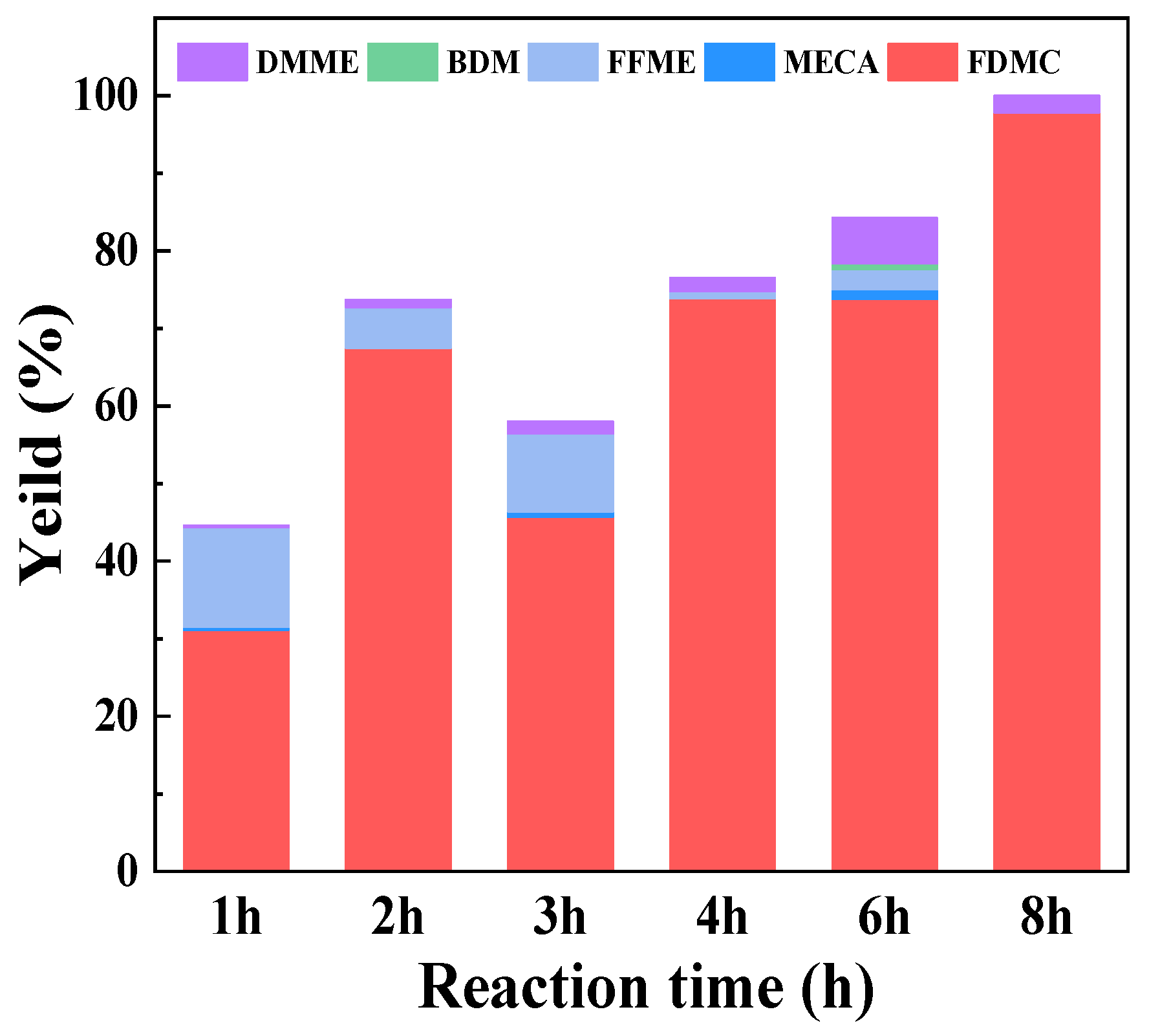 Catalysts 13 01430 g008