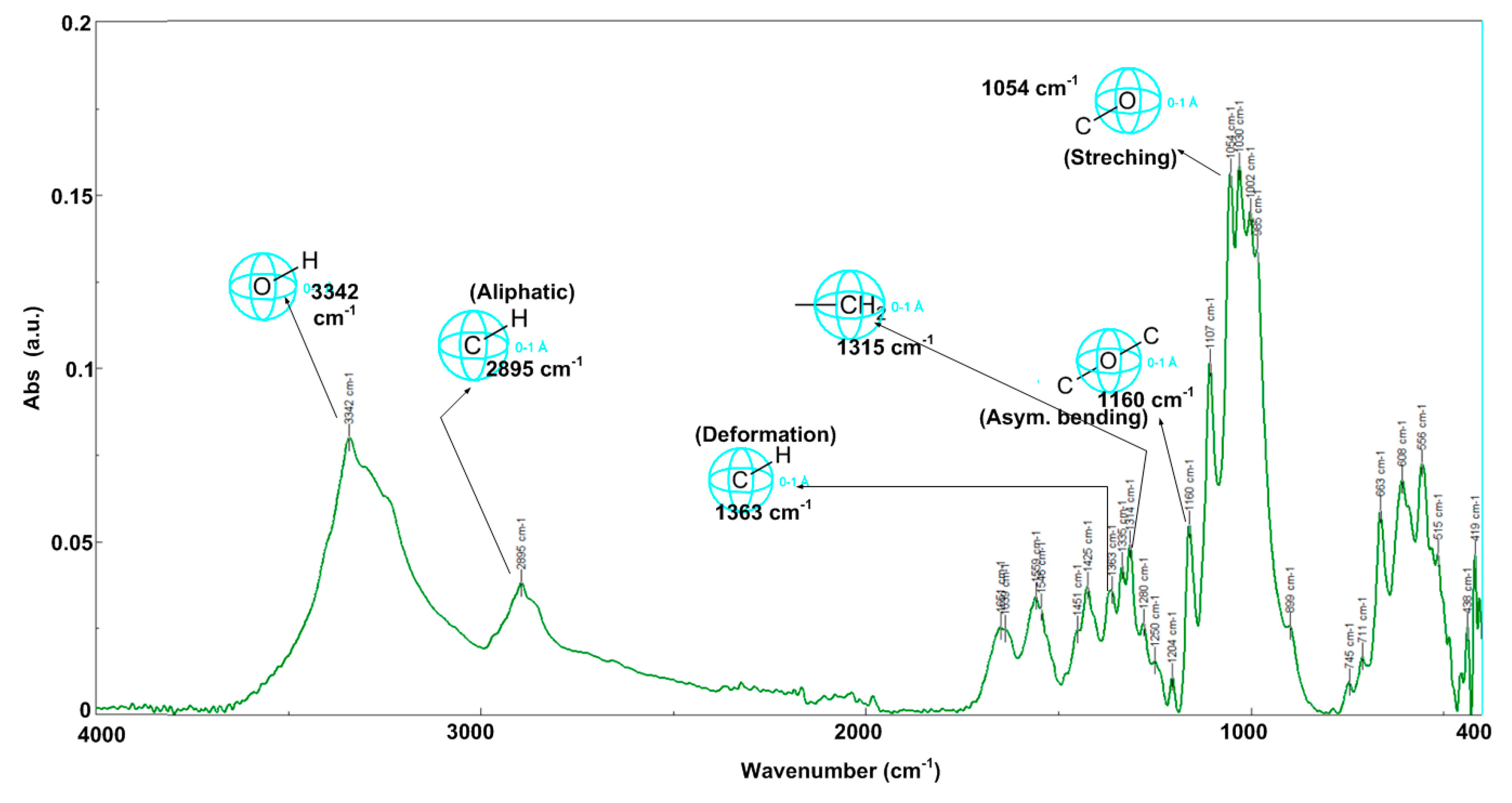 Catalysts 13 01431 g007