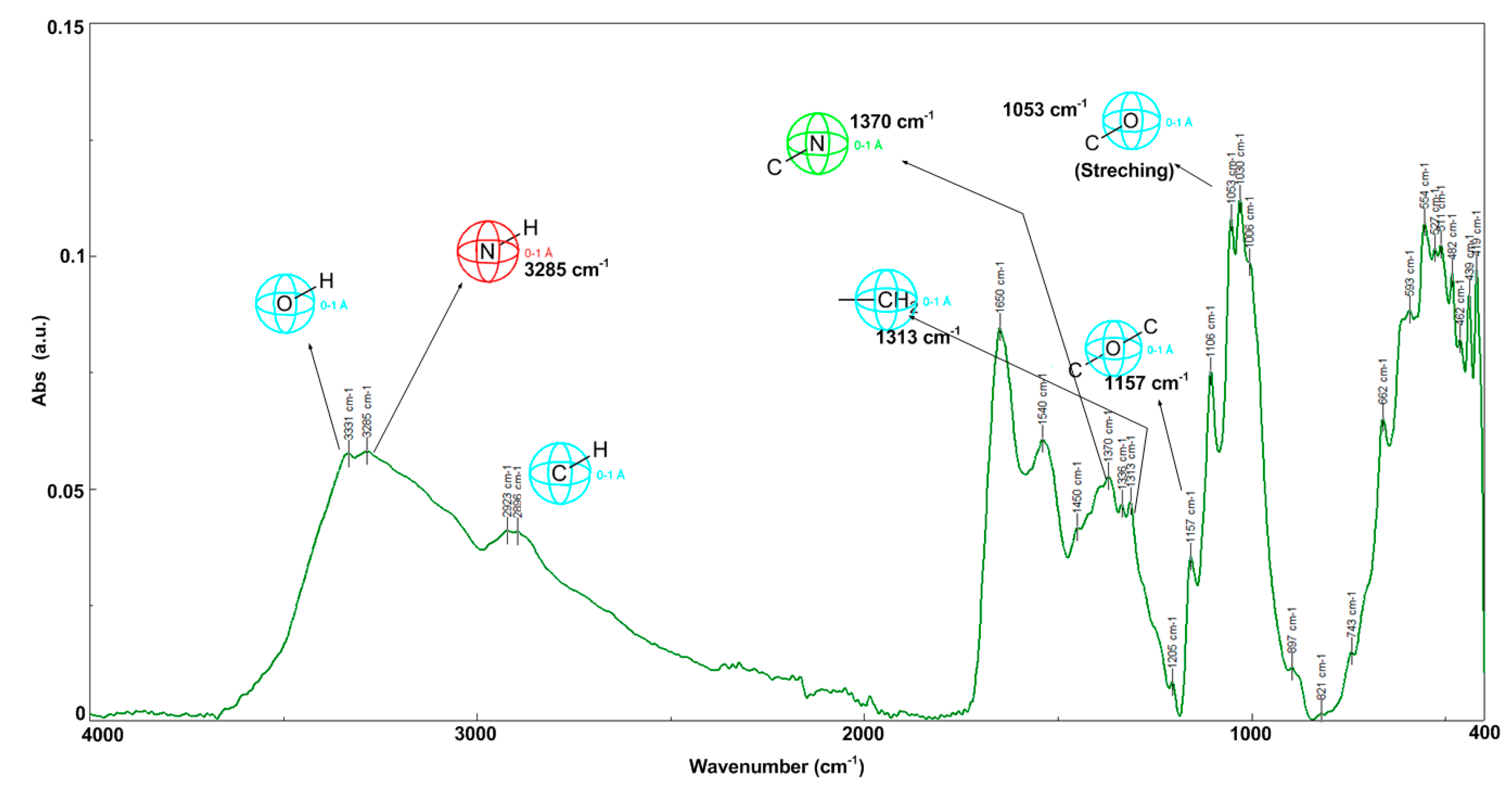 Catalysts 13 01431 g008