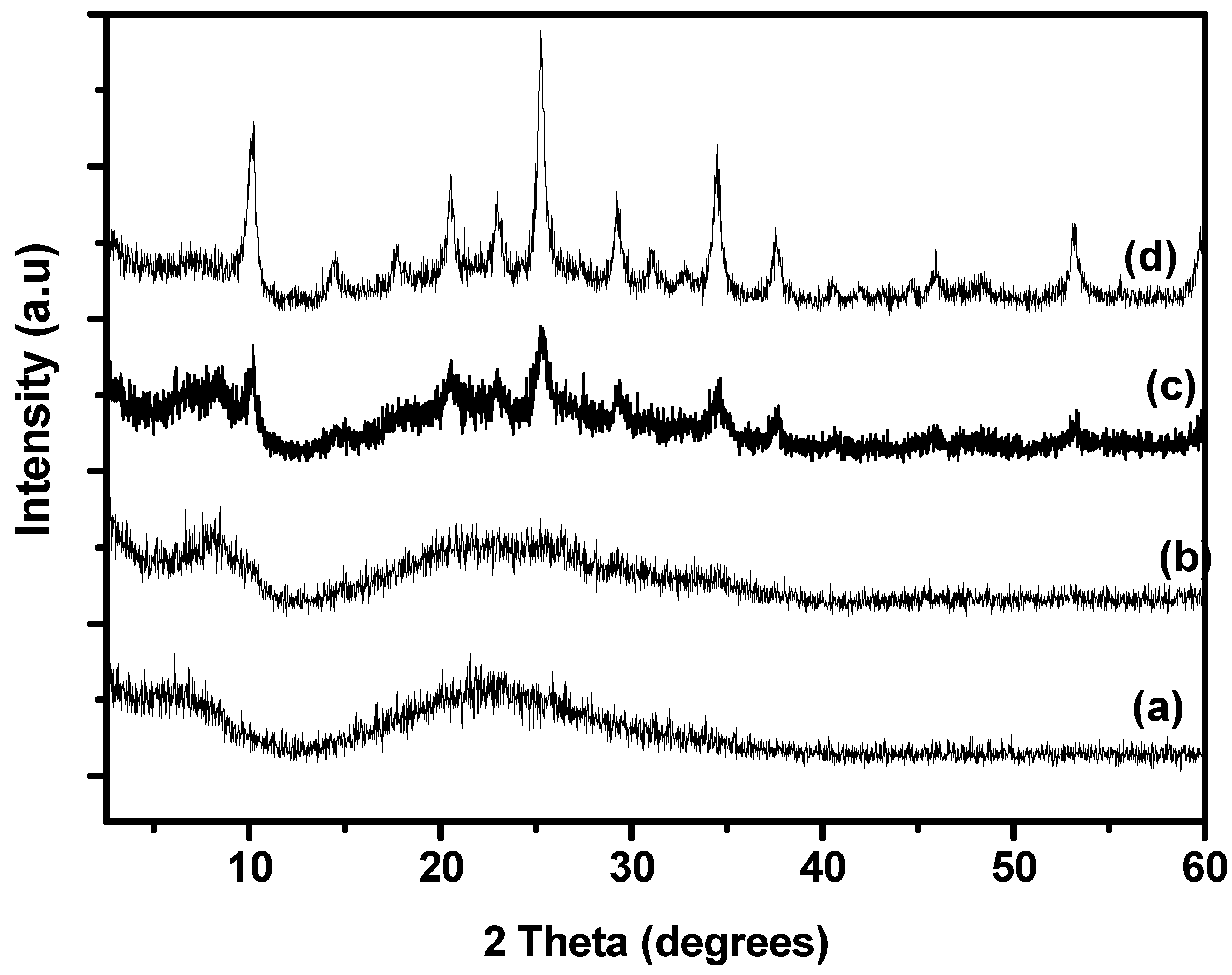 Catalysts 13 01432 g001