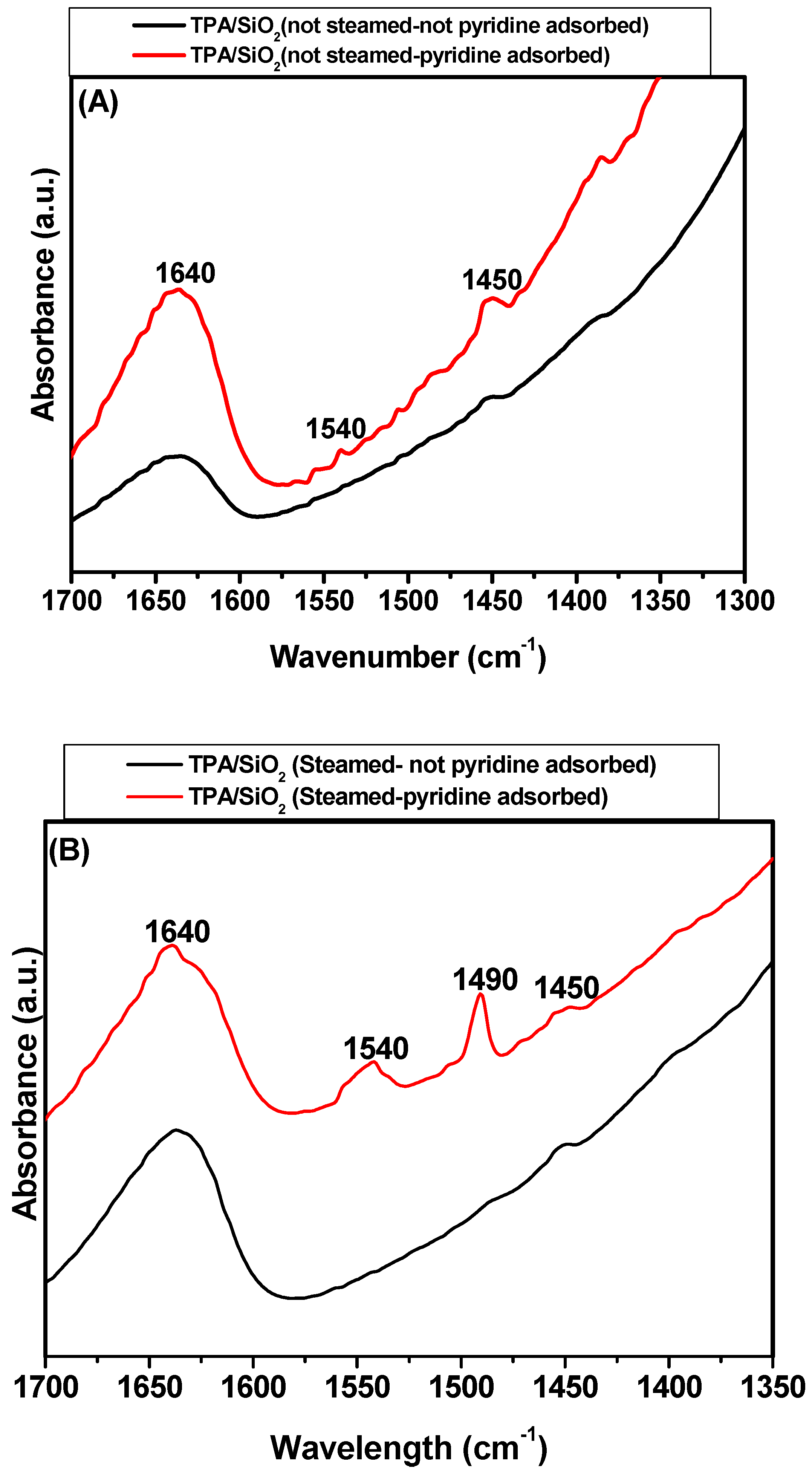 Catalysts 13 01432 g005