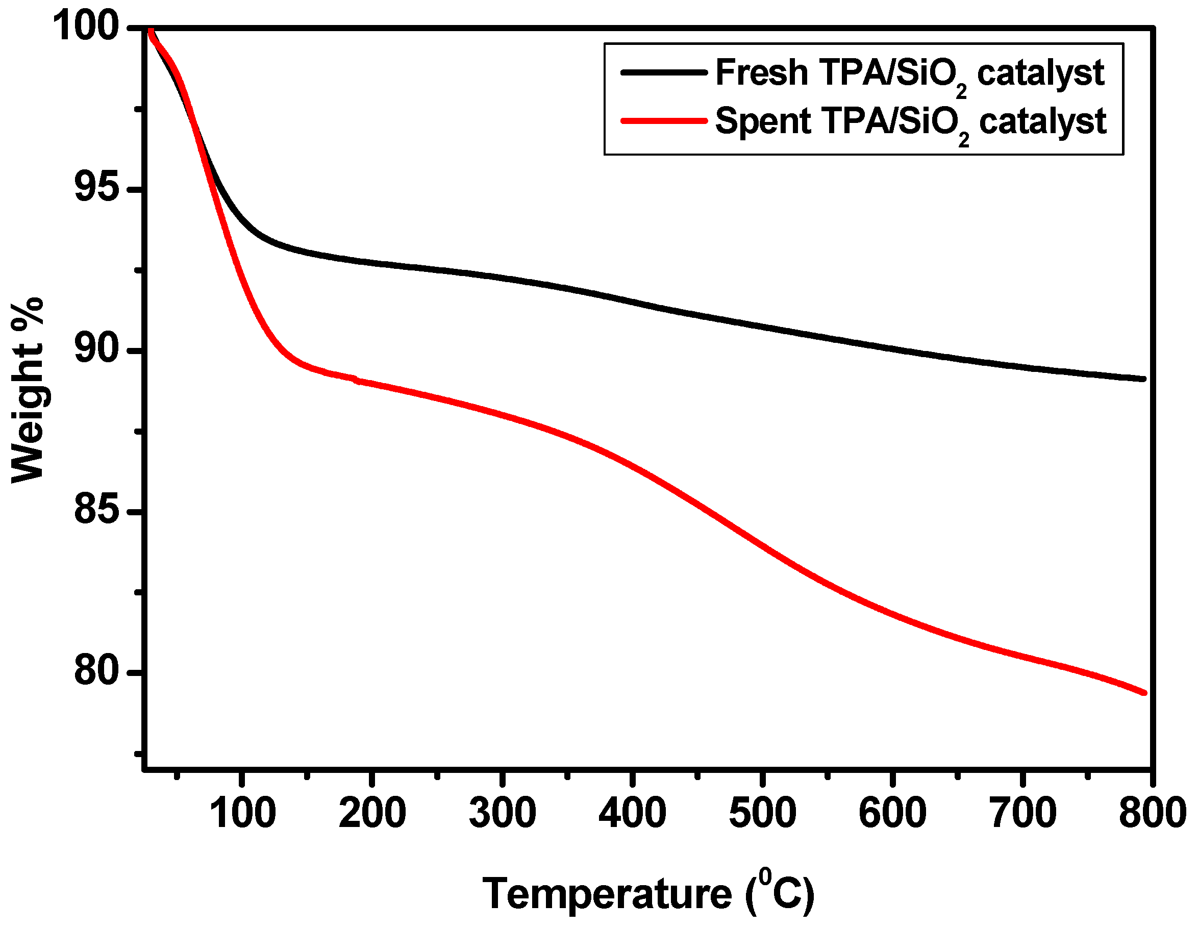 Catalysts 13 01432 g006