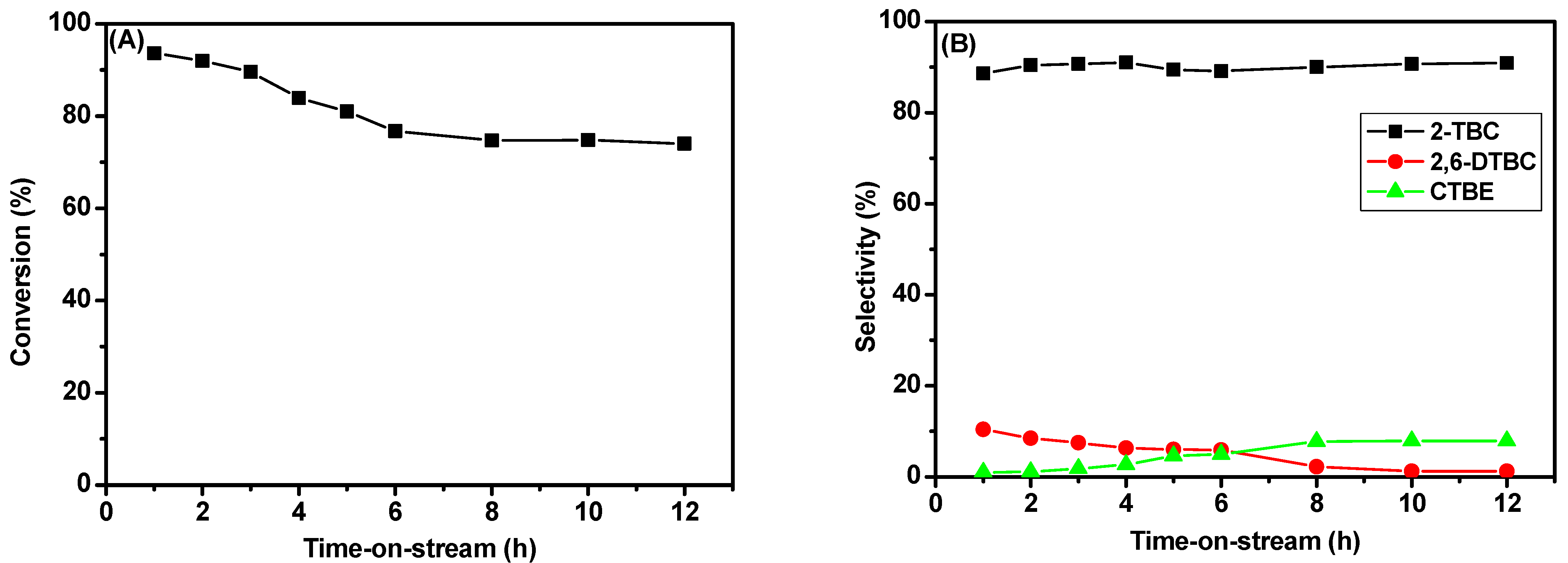 Catalysts 13 01432 g007