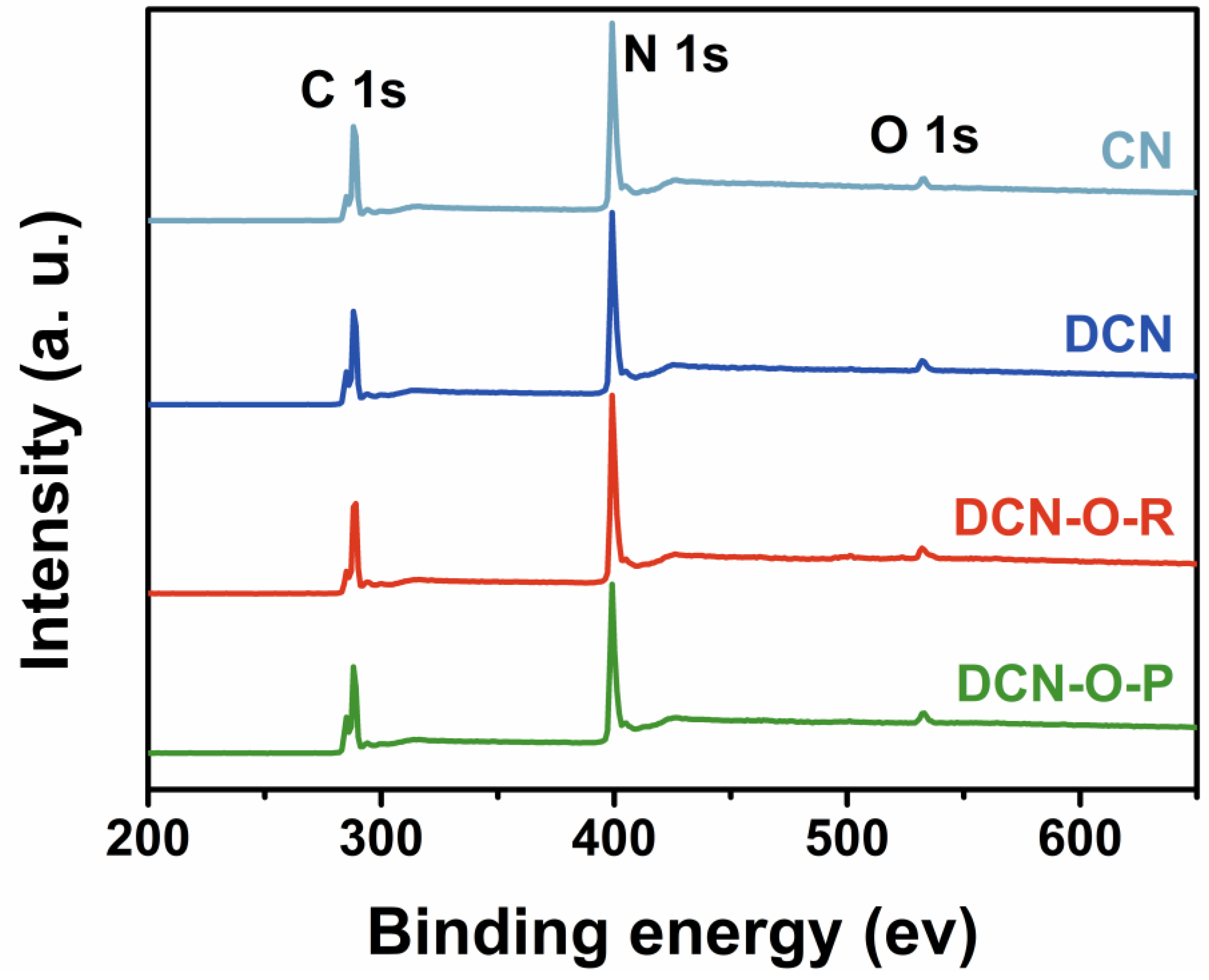 Catalysts 13 01433 g0a3