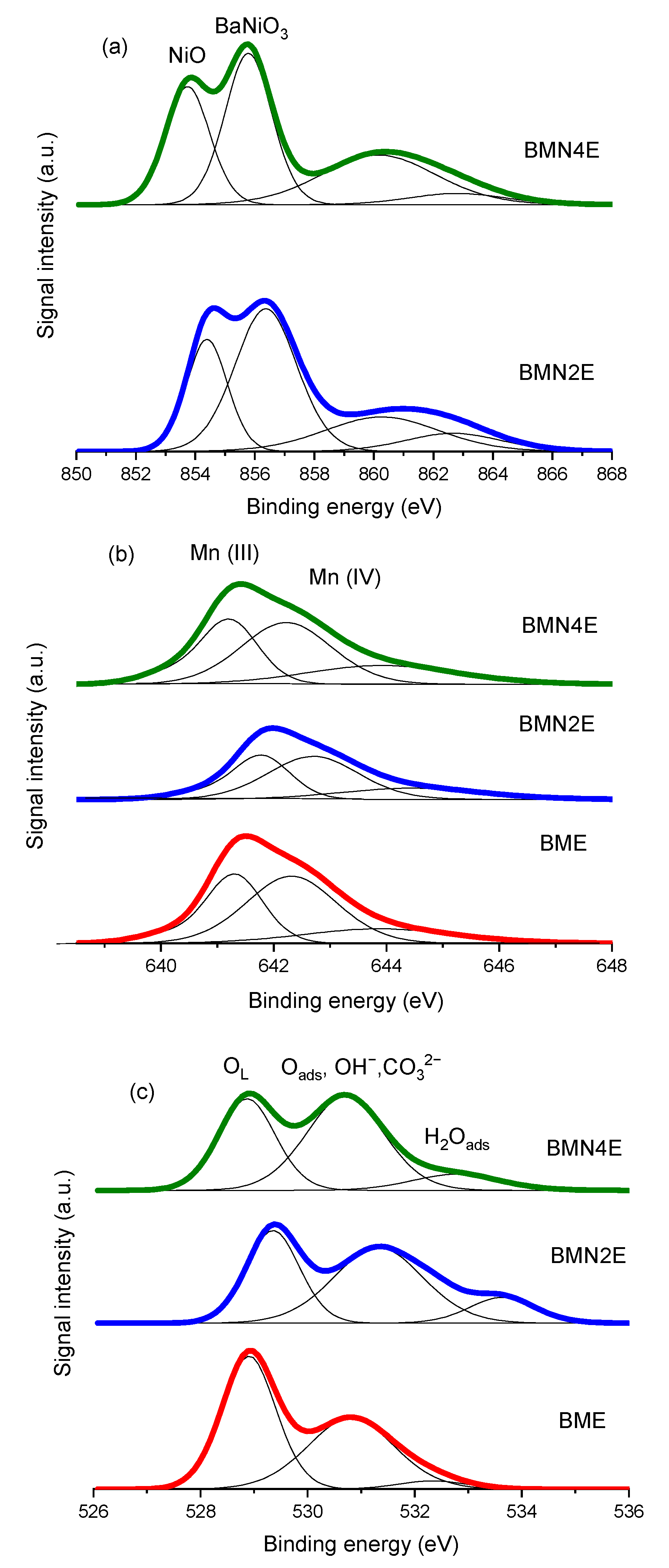 Catalysts 13 01453 g002