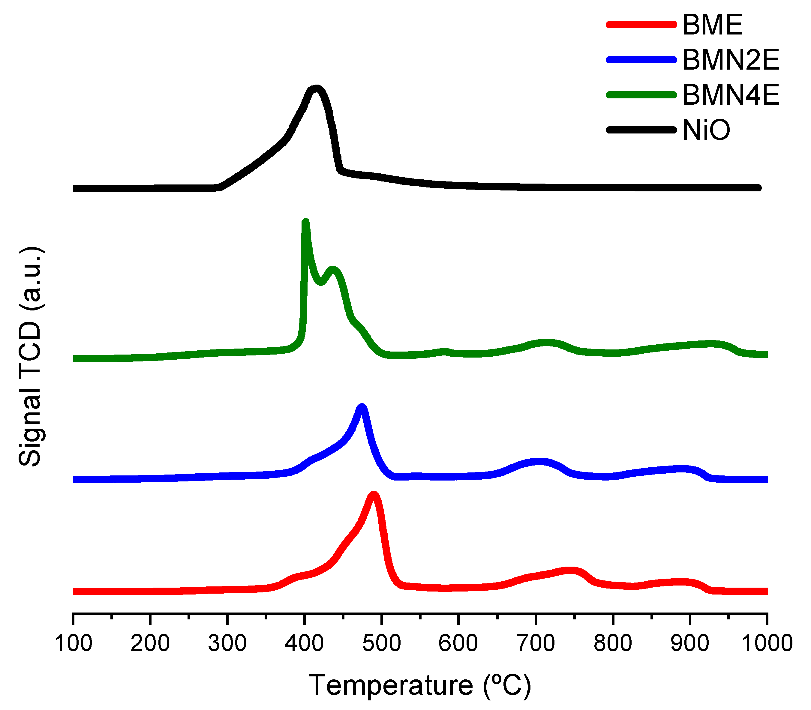 Catalysts 13 01453 g003