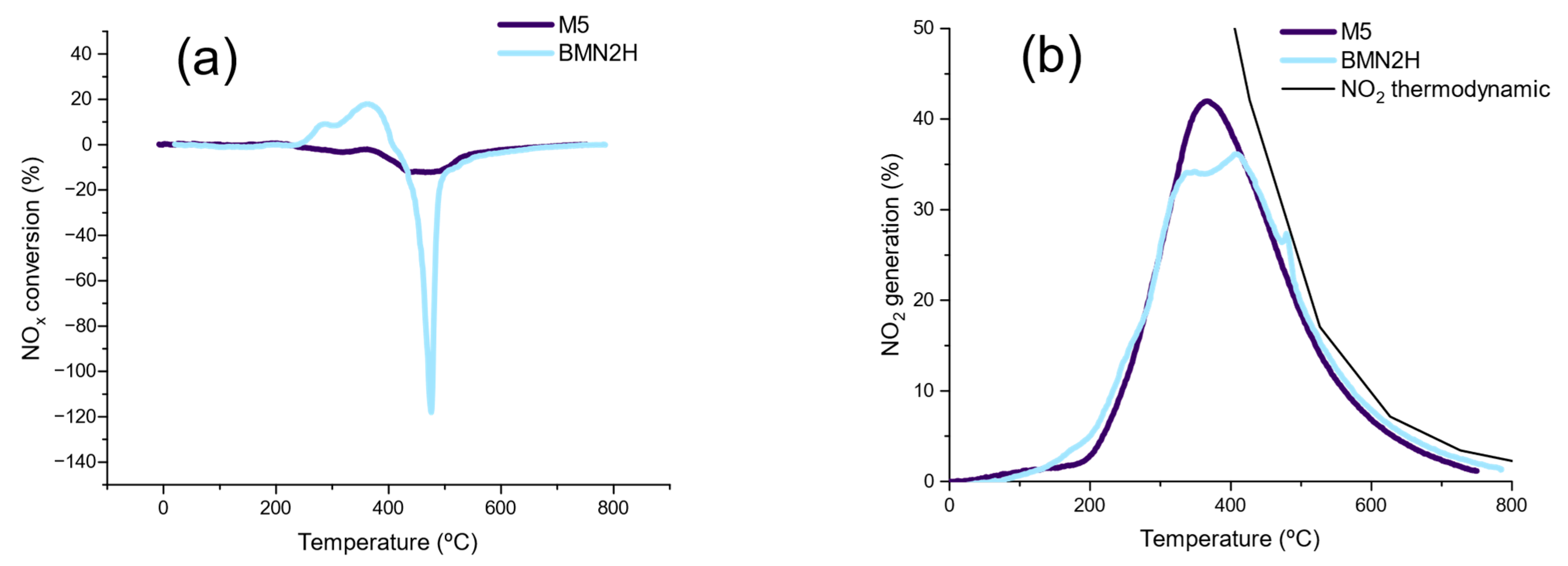 Catalysts 13 01453 g009