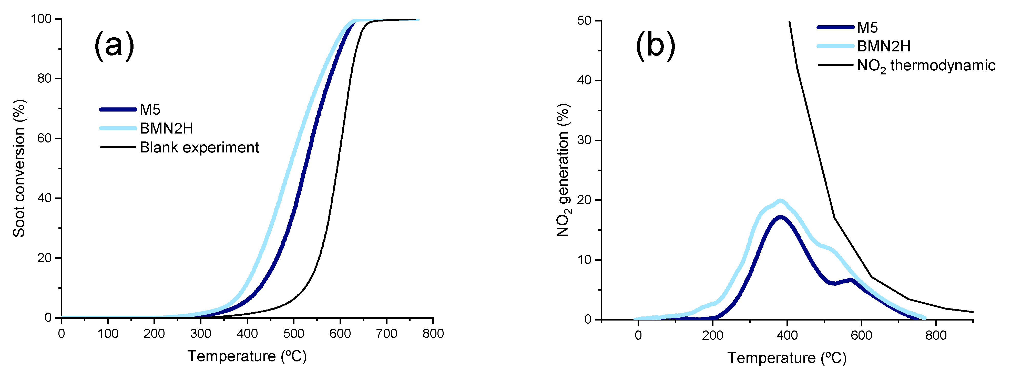 Catalysts 13 01453 g010