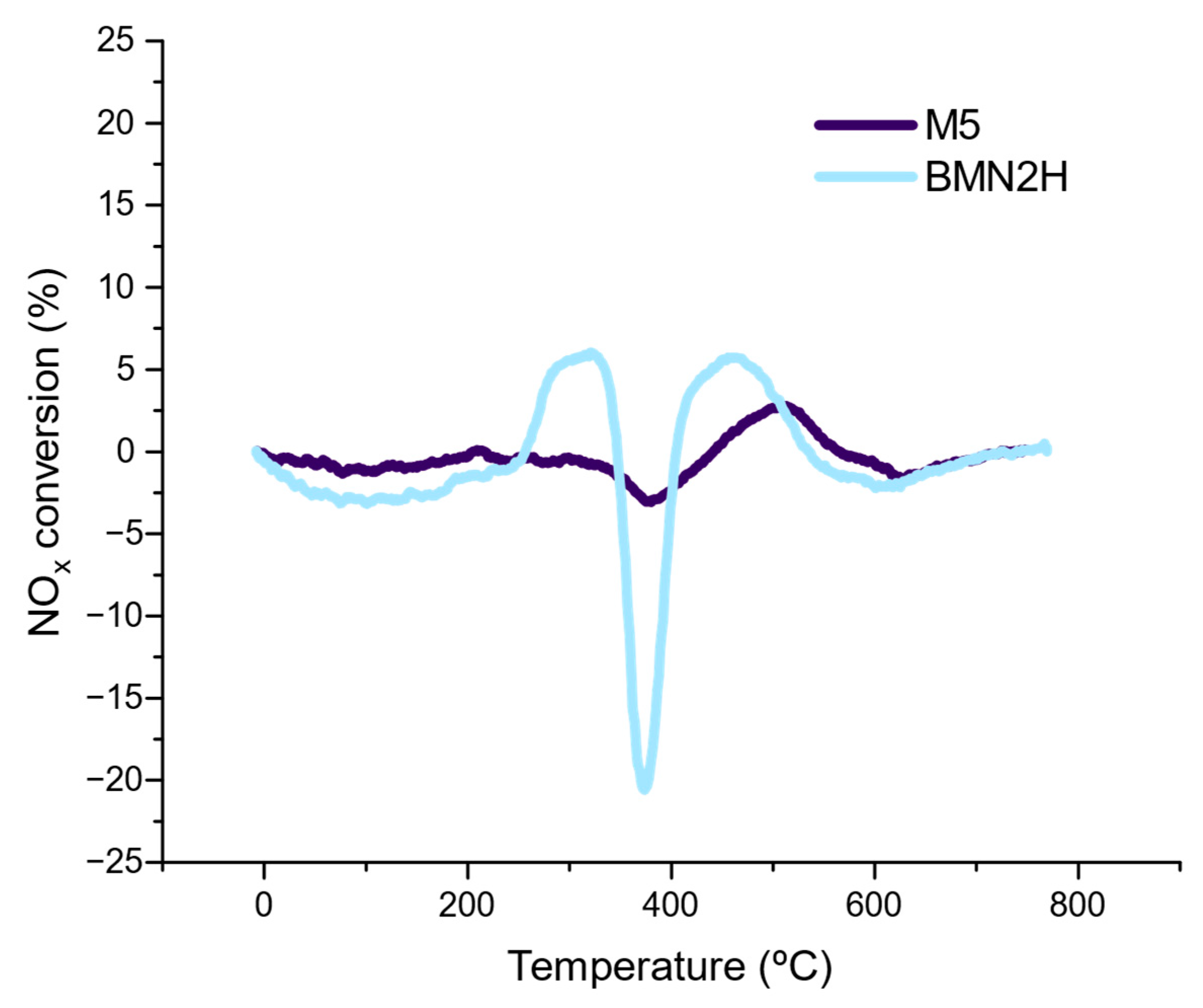 Catalysts 13 01453 g011