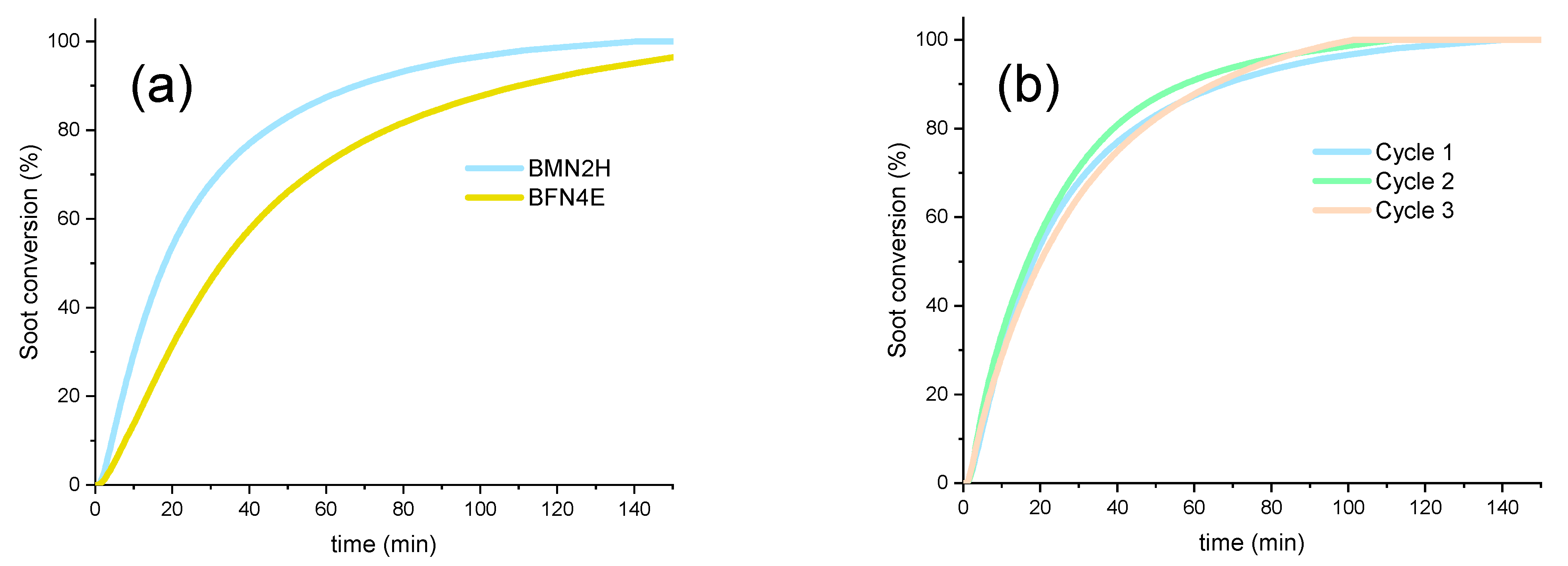 Catalysts 13 01453 g012