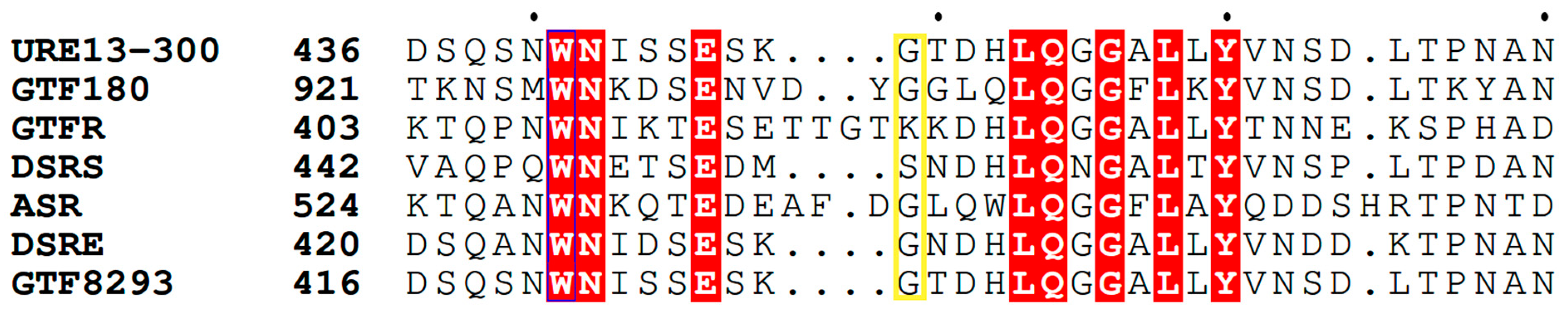 Catalysts 13 01455 g001 Catalysts 13 01455 g001