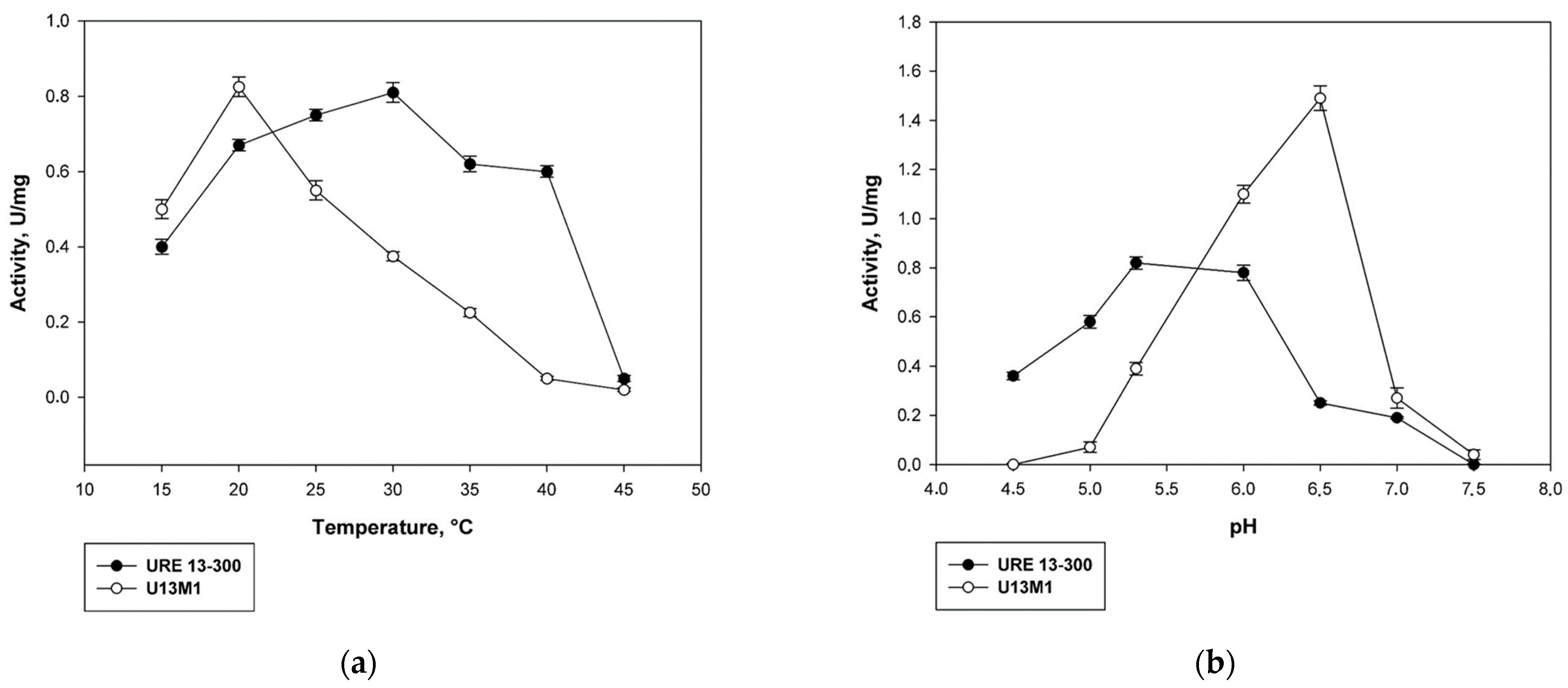 Catalysts 13 01455 g002a Catalysts 13 01455 g002a