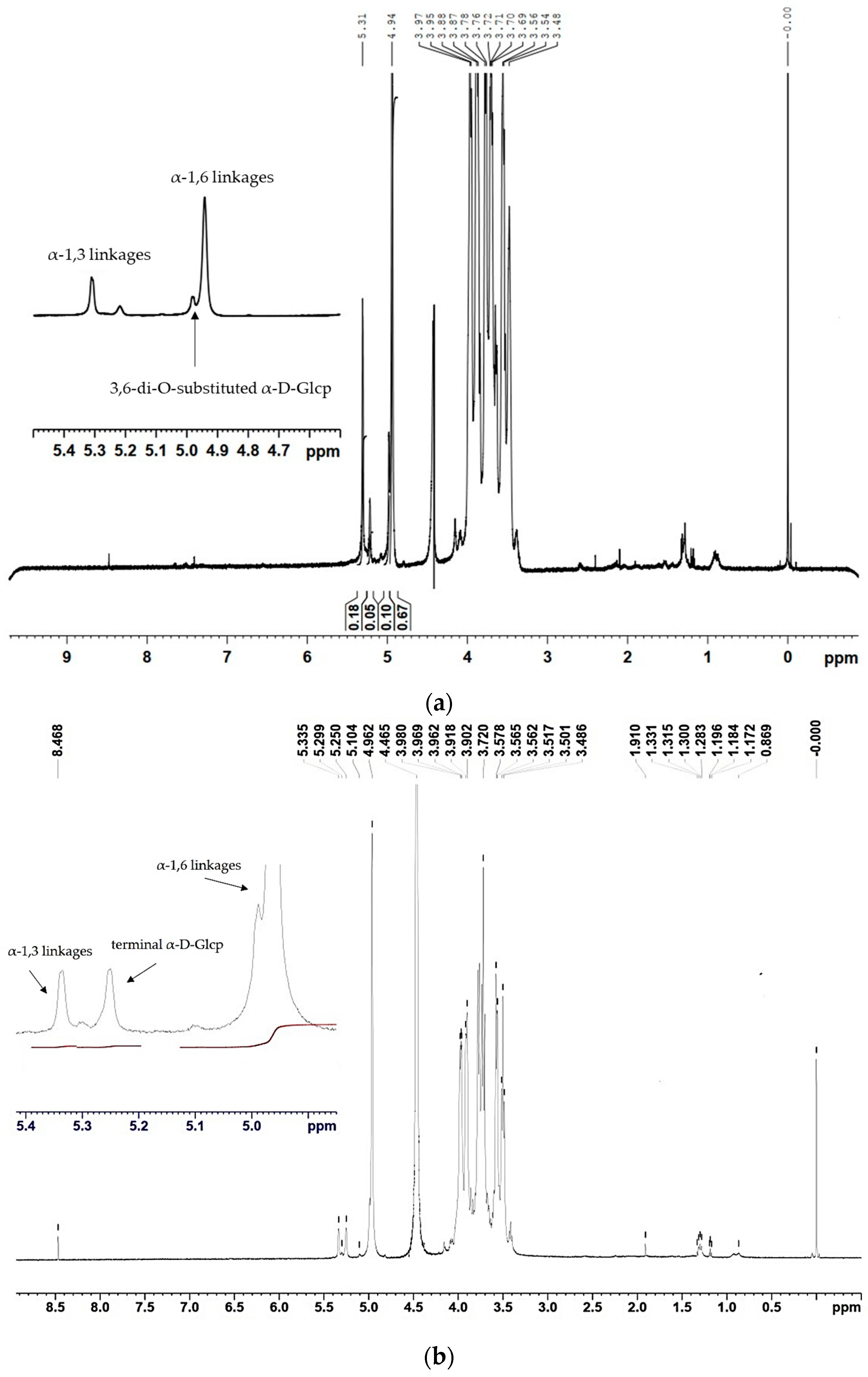 Catalysts 13 01455 g004a Catalysts 13 01455 g004a